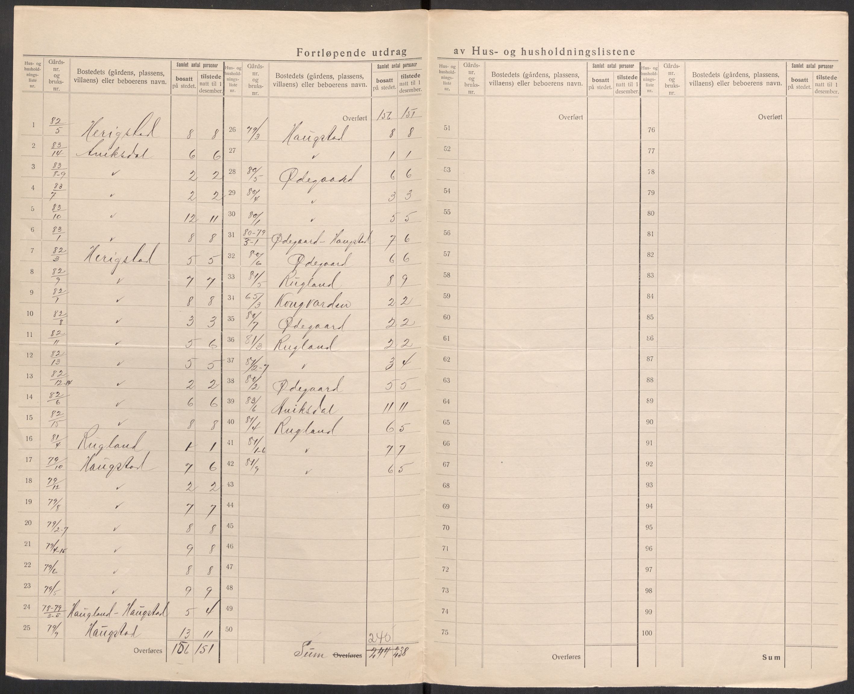 SAST, 1920 census for Varhaug, 1920, p. 23