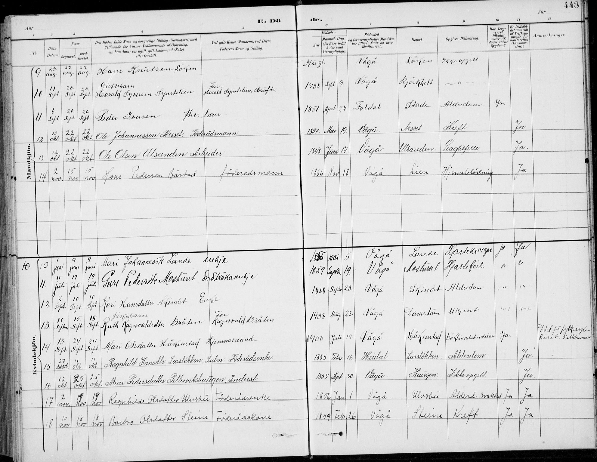 Vågå prestekontor, SAH/PREST-076/H/Ha/Hab/L0002: Parish register (copy) no. 2, 1894-1939, p. 448