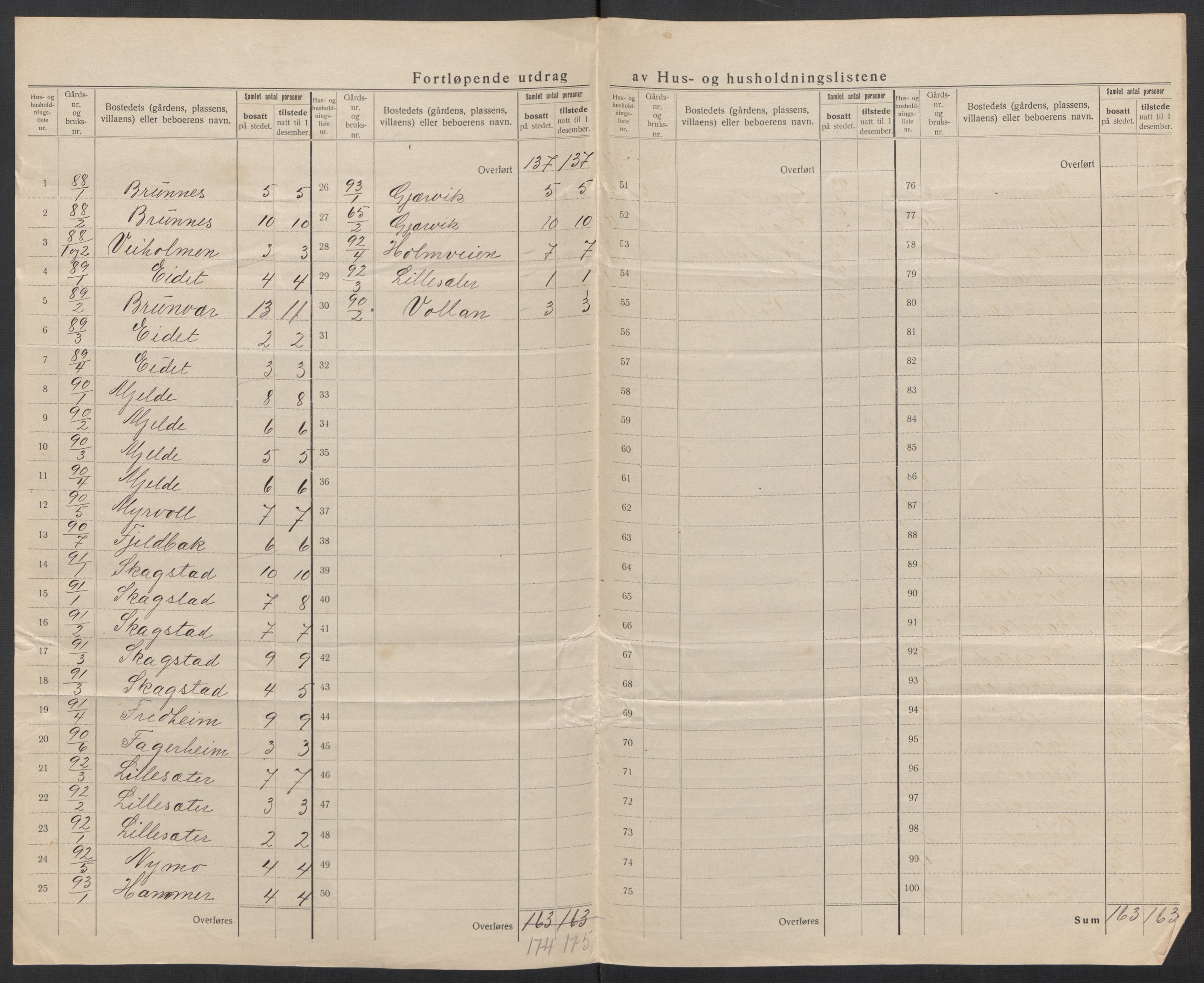 SAT, 1920 census for Steigen, 1920, p. 38