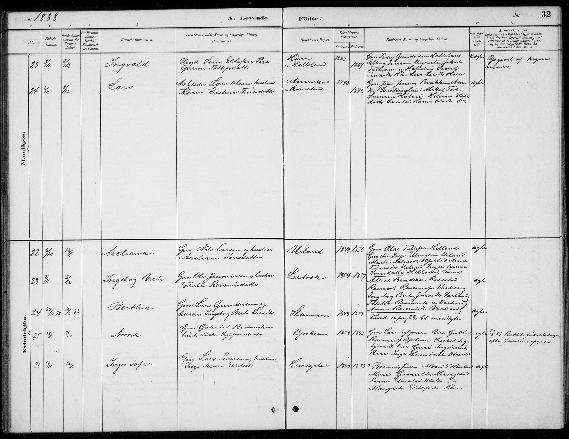 Hå sokneprestkontor, AV/SAST-A-101801/001/30BB/L0004: Parish register (copy) no. B 4, 1883-1899, p. 32