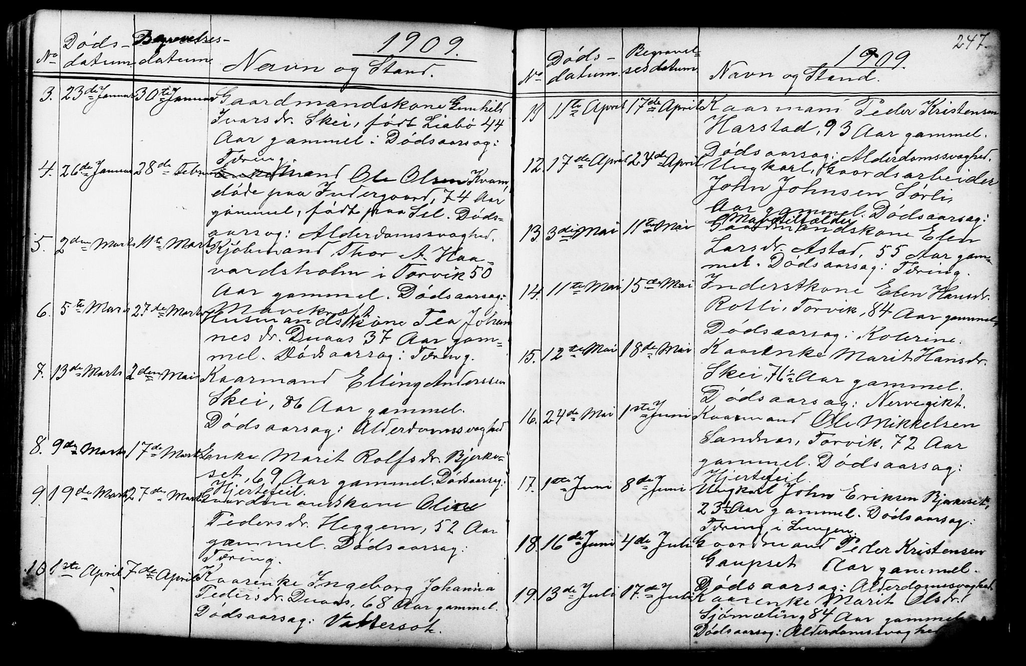 Ministerialprotokoller, klokkerbøker og fødselsregistre - Møre og Romsdal, AV/SAT-A-1454/584/L0969: Parish register (copy) no. 584C02, 1877-1911, p. 247