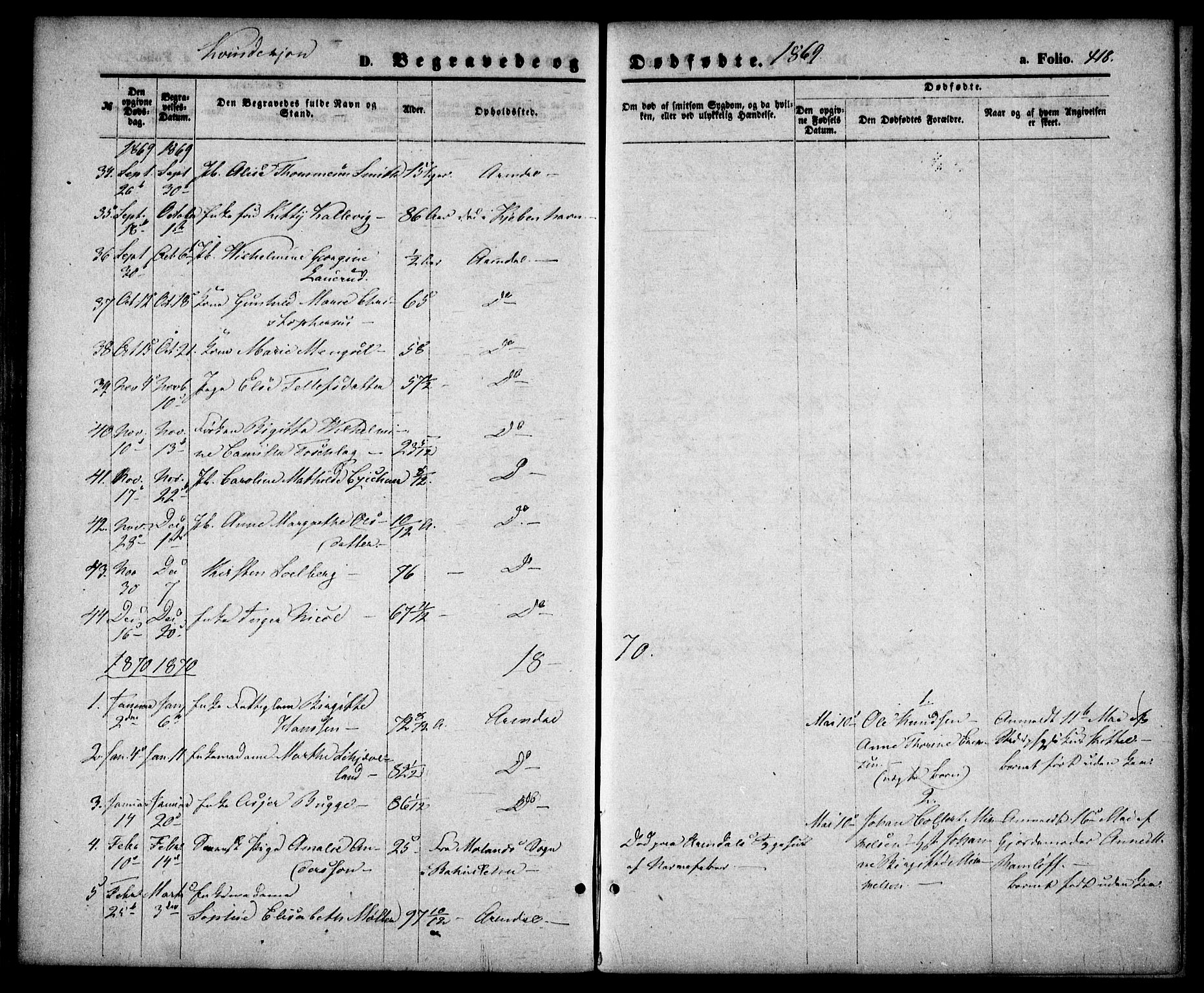 Arendal sokneprestkontor, Trefoldighet, SAK/1111-0040/F/Fa/L0007: Parish register (official) no. A 7, 1868-1878, p. 418