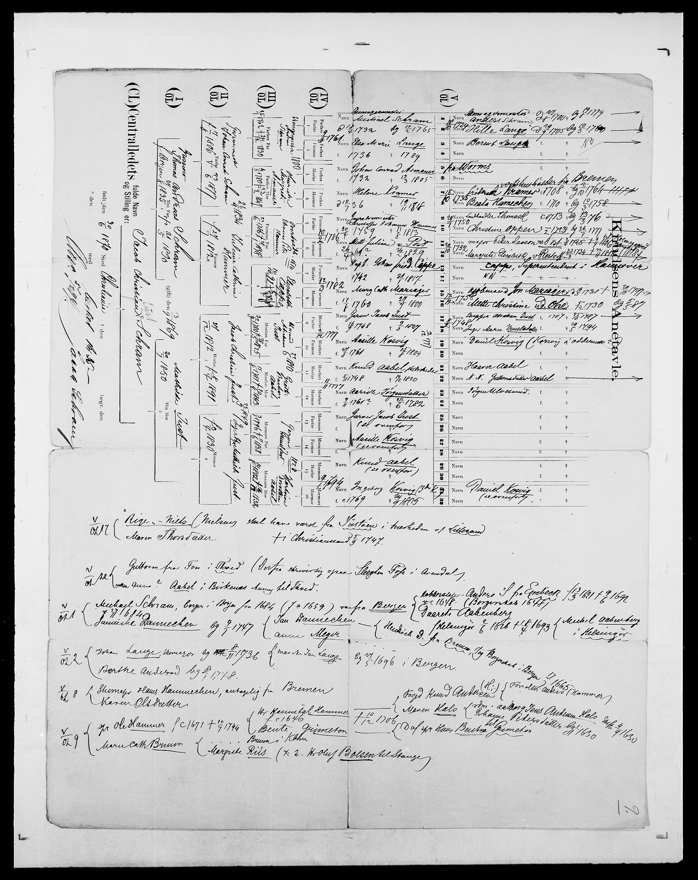 Delgobe, Charles Antoine - samling, AV/SAO-PAO-0038/D/Da/L0035: Schnabel - sjetman, p. 122