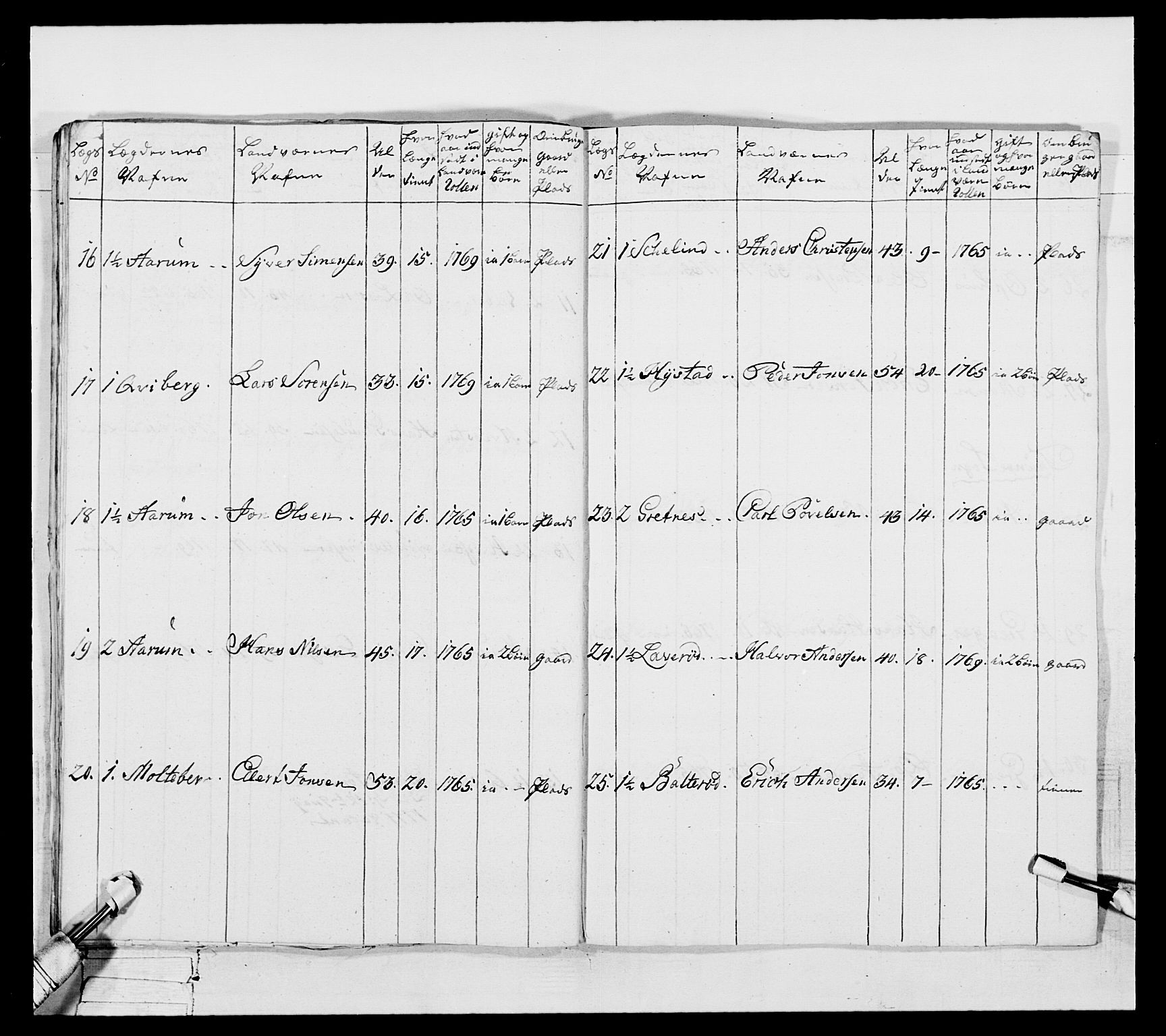 Generalitets- og kommissariatskollegiet, Det kongelige norske kommissariatskollegium, AV/RA-EA-5420/E/Eh/L0051: 1. Smålenske nasjonale infanteriregiment, 1759-1773, p. 354