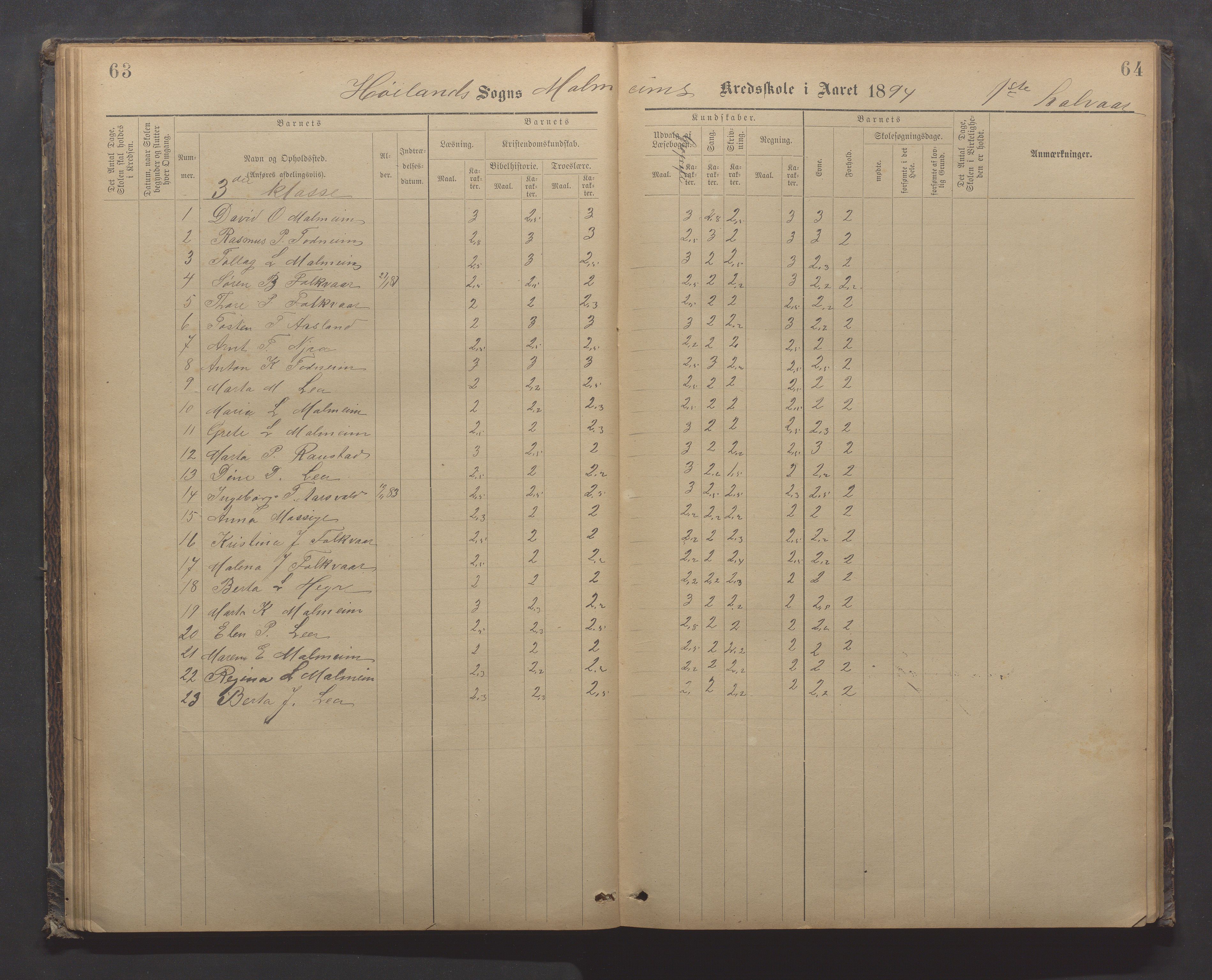 Høyland kommune - Malmheim skole, IKAR/K-100082/F/L0002: Skoleprotokoll, 1889-1909, p. 63-64