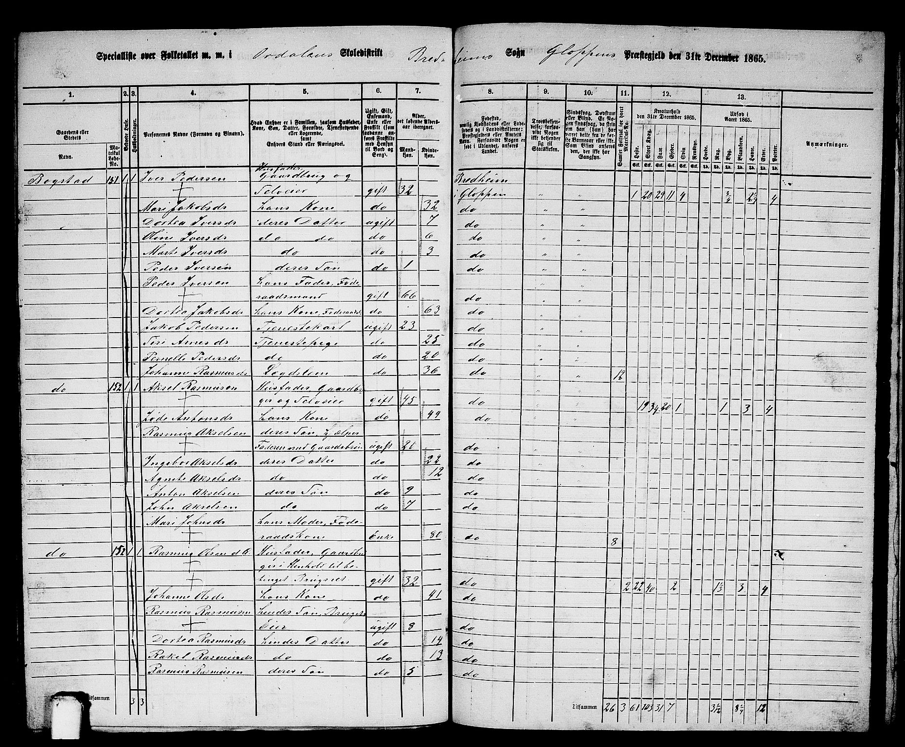 RA, 1865 census for Gloppen, 1865, p. 193