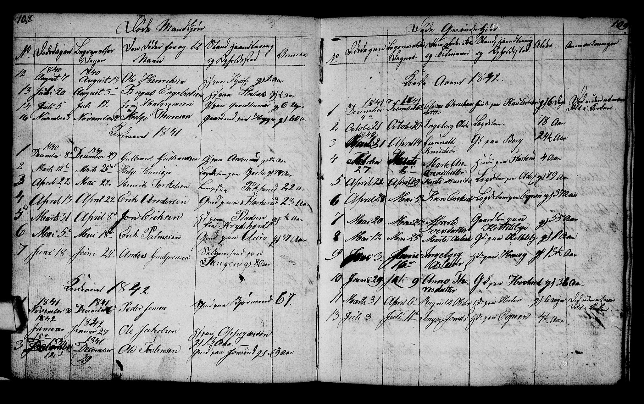 Lunder kirkebøker, AV/SAKO-A-629/G/Ga/L0001: Parish register (copy) no. I 1, 1832-1849, p. 108-109