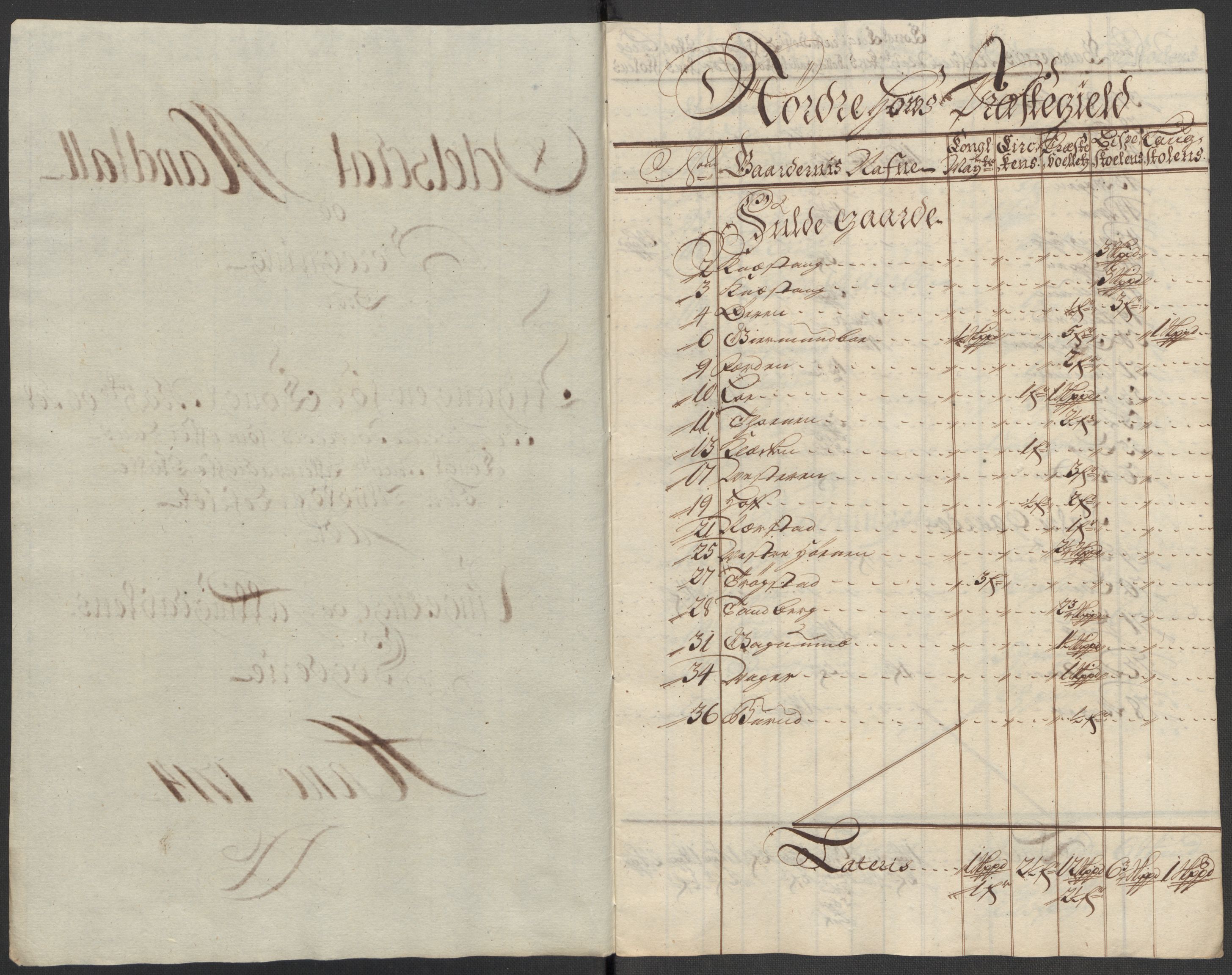 Rentekammeret inntil 1814, Reviderte regnskaper, Fogderegnskap, RA/EA-4092/R23/L1471: Fogderegnskap Ringerike og Hallingdal, 1713-1714, p. 500