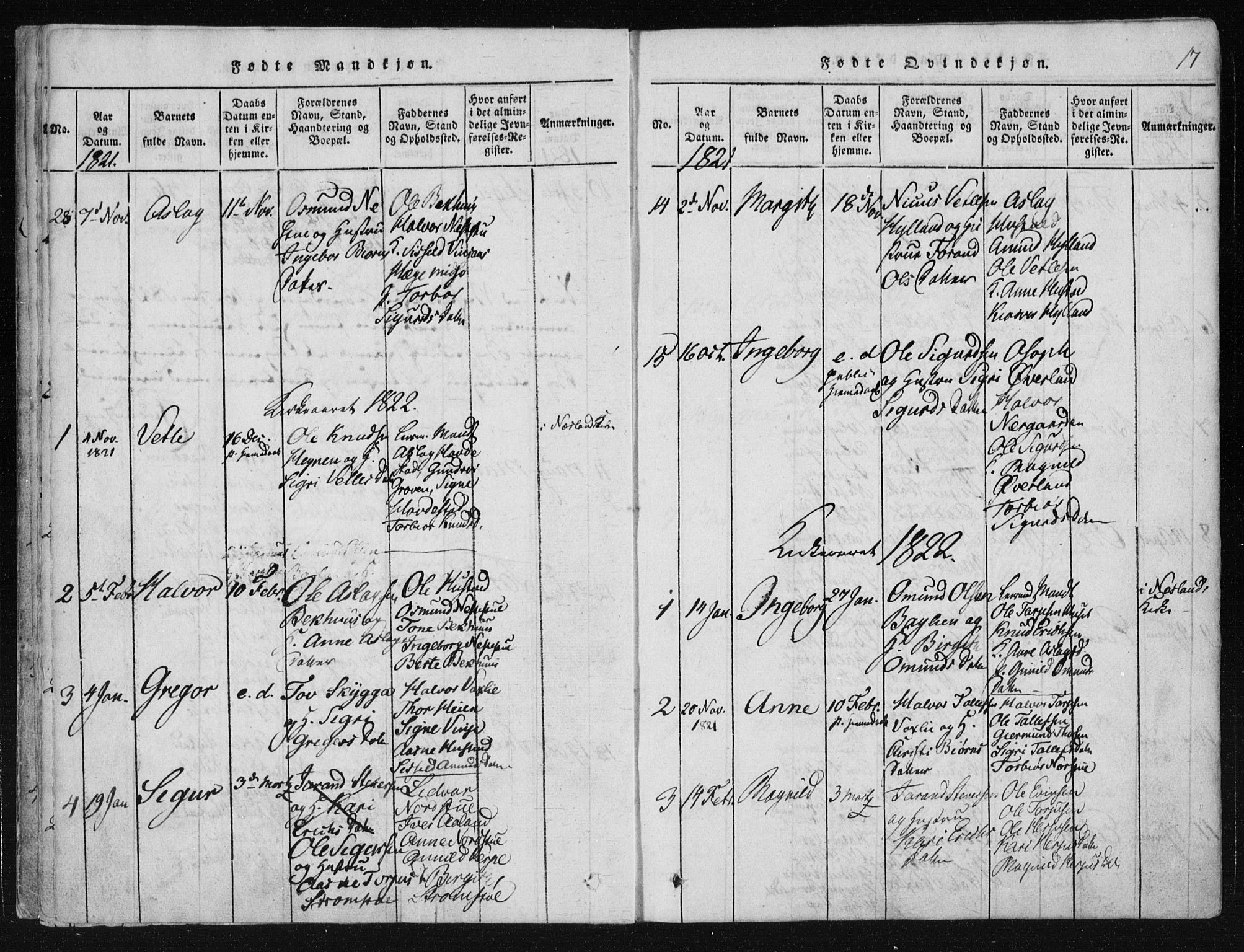 Vinje kirkebøker, SAKO/A-312/F/Fa/L0003: Parish register (official) no. I 3, 1814-1843, p. 17