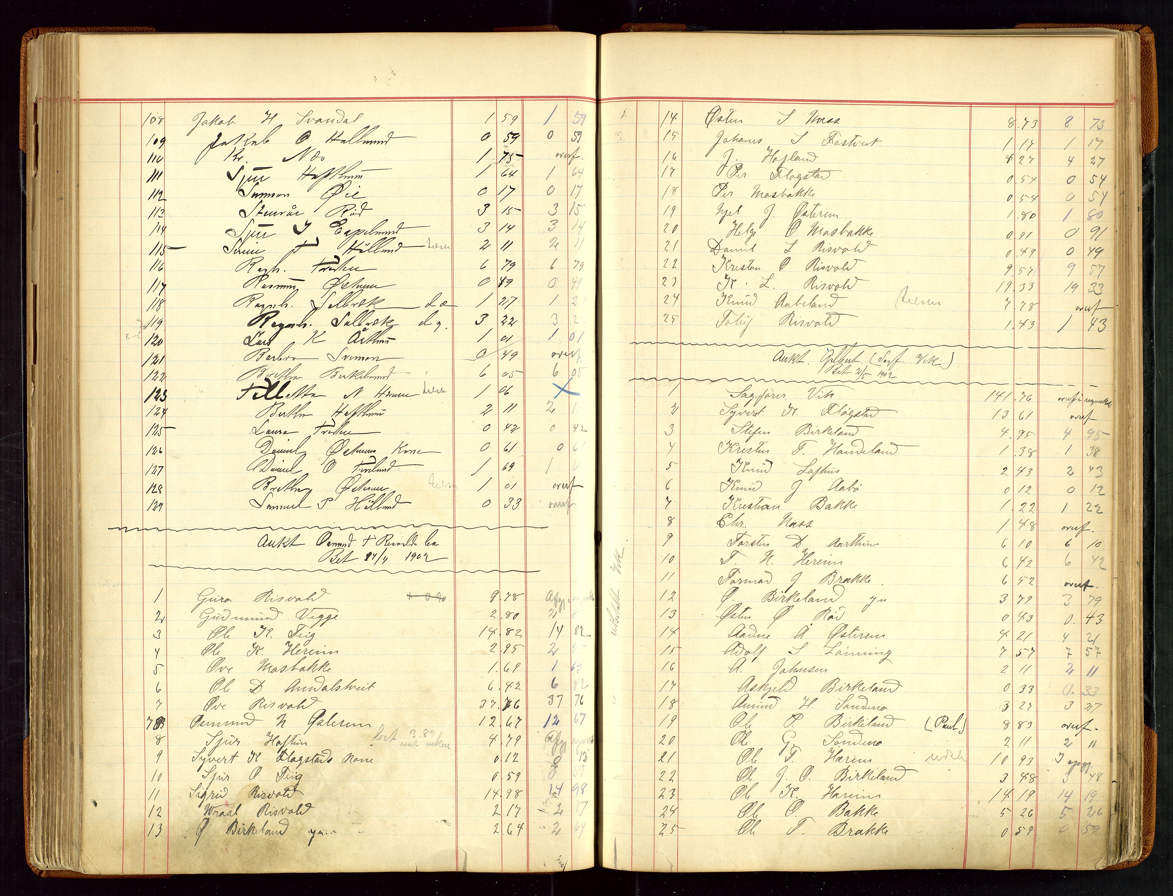 Sauda lensmannskontor, AV/SAST-A-100177/Gja/L0007: "Auktionsprotokol for Lensmanden i Søvde"   1886-1911, 1886-1911