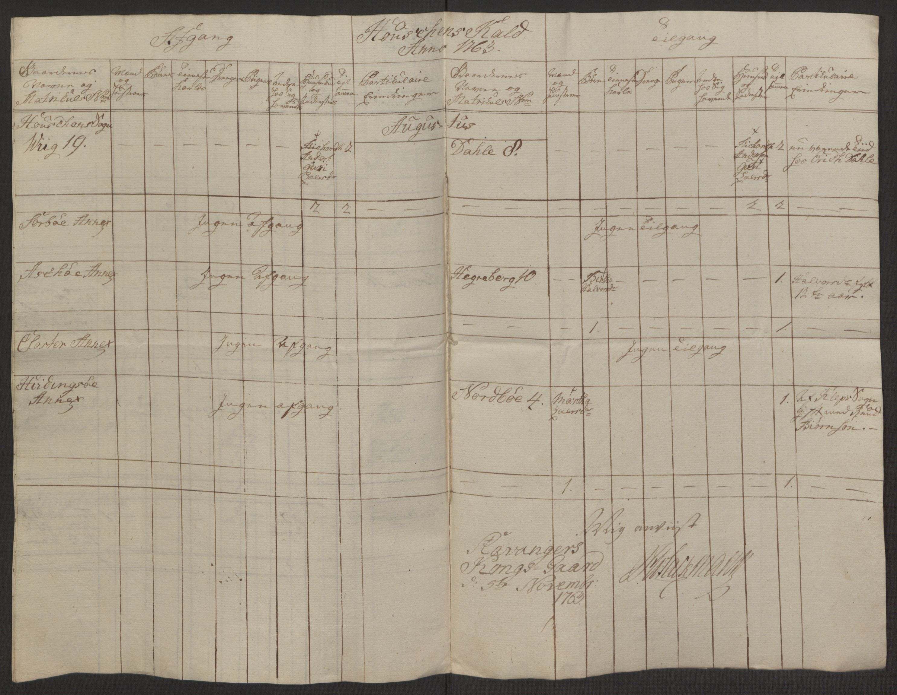 Rentekammeret inntil 1814, Reviderte regnskaper, Hovedkasseregnskaper, AV/RA-EA-4065/Rf/L0072b: Ekstraskatteregnskap, 1762, p. 366