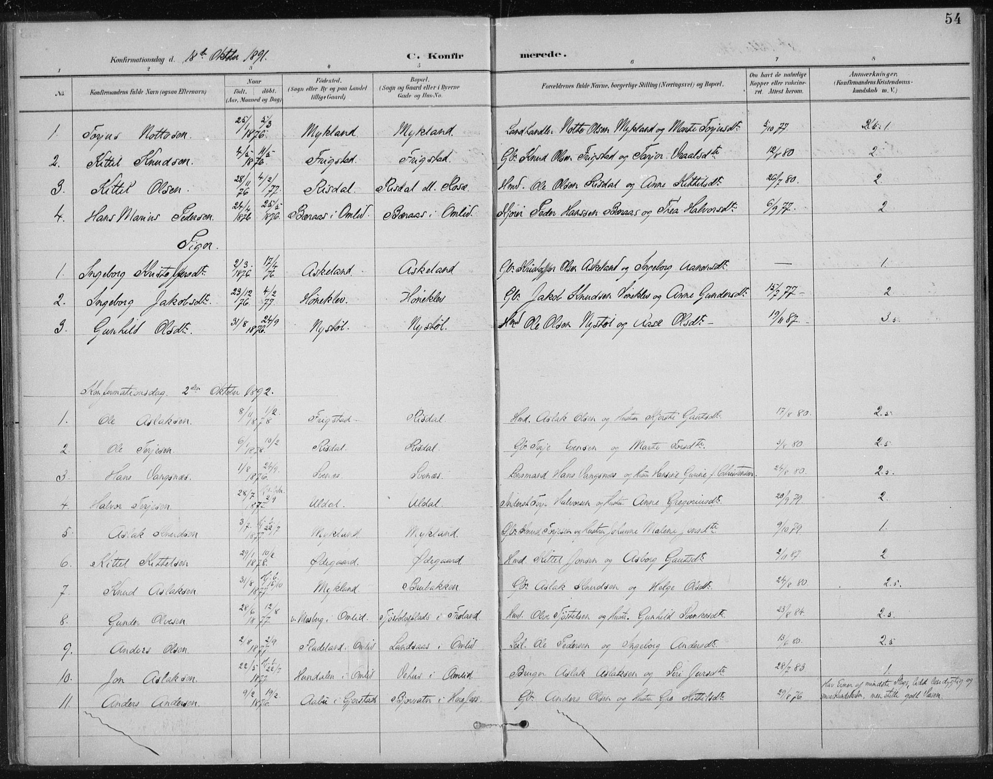 Herefoss sokneprestkontor, AV/SAK-1111-0019/F/Fa/Fac/L0002: Parish register (official) no. A 2, 1887-1915, p. 54