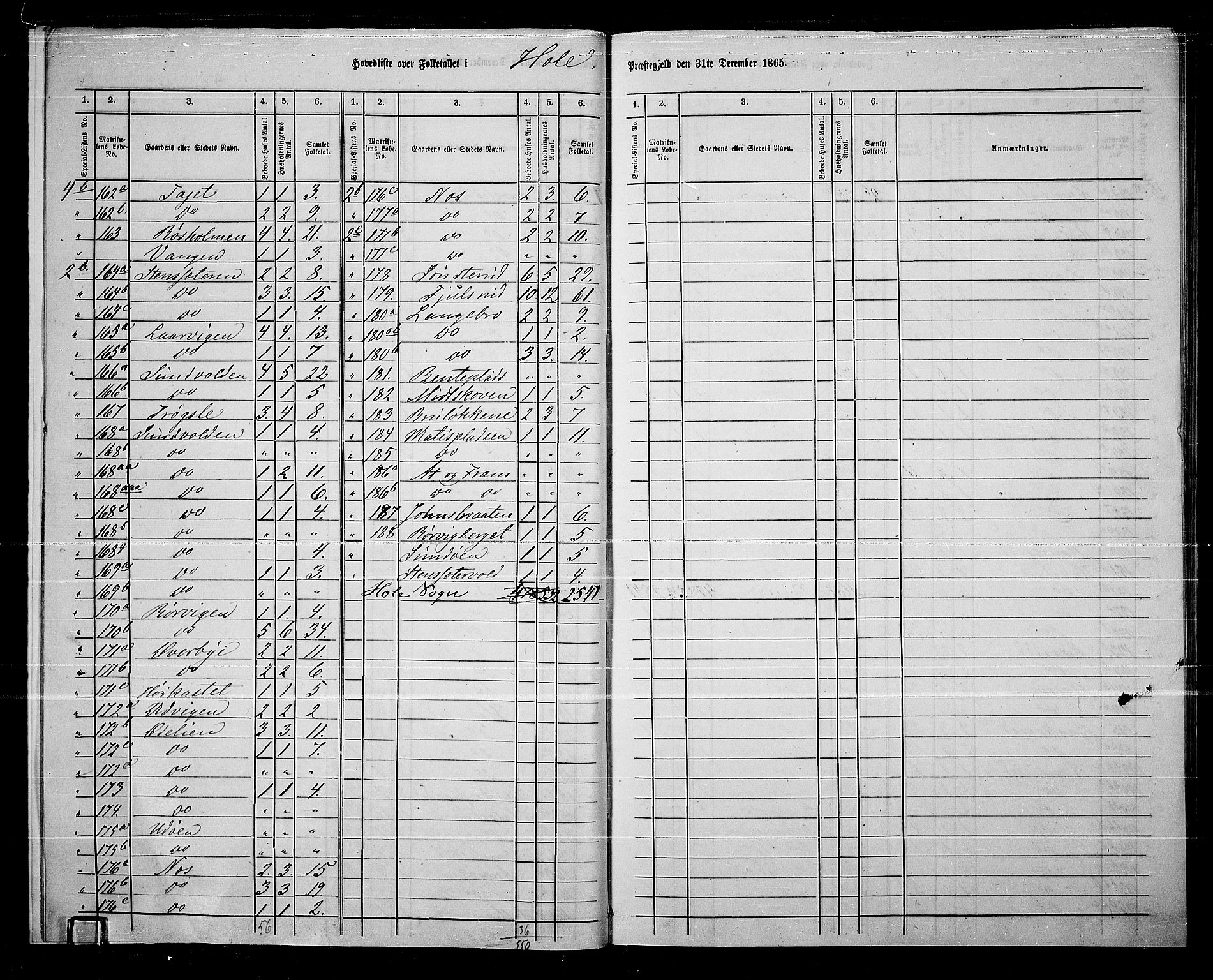 RA, 1865 census for Hole, 1865, p. 9