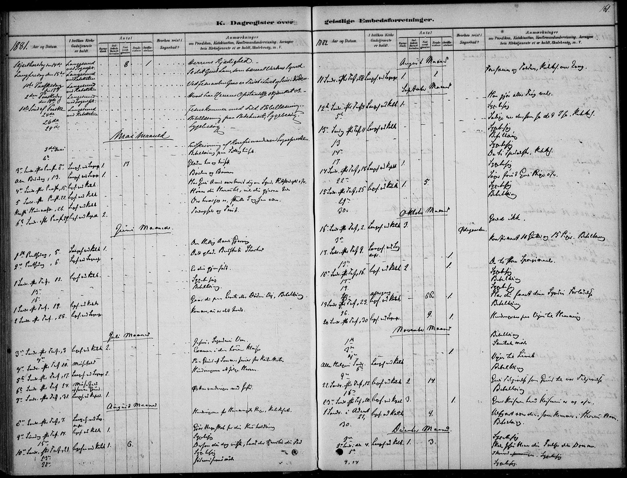 Langesund kirkebøker, AV/SAKO-A-280/F/Fa/L0002: Parish register (official) no. 2, 1878-1892, p. 161