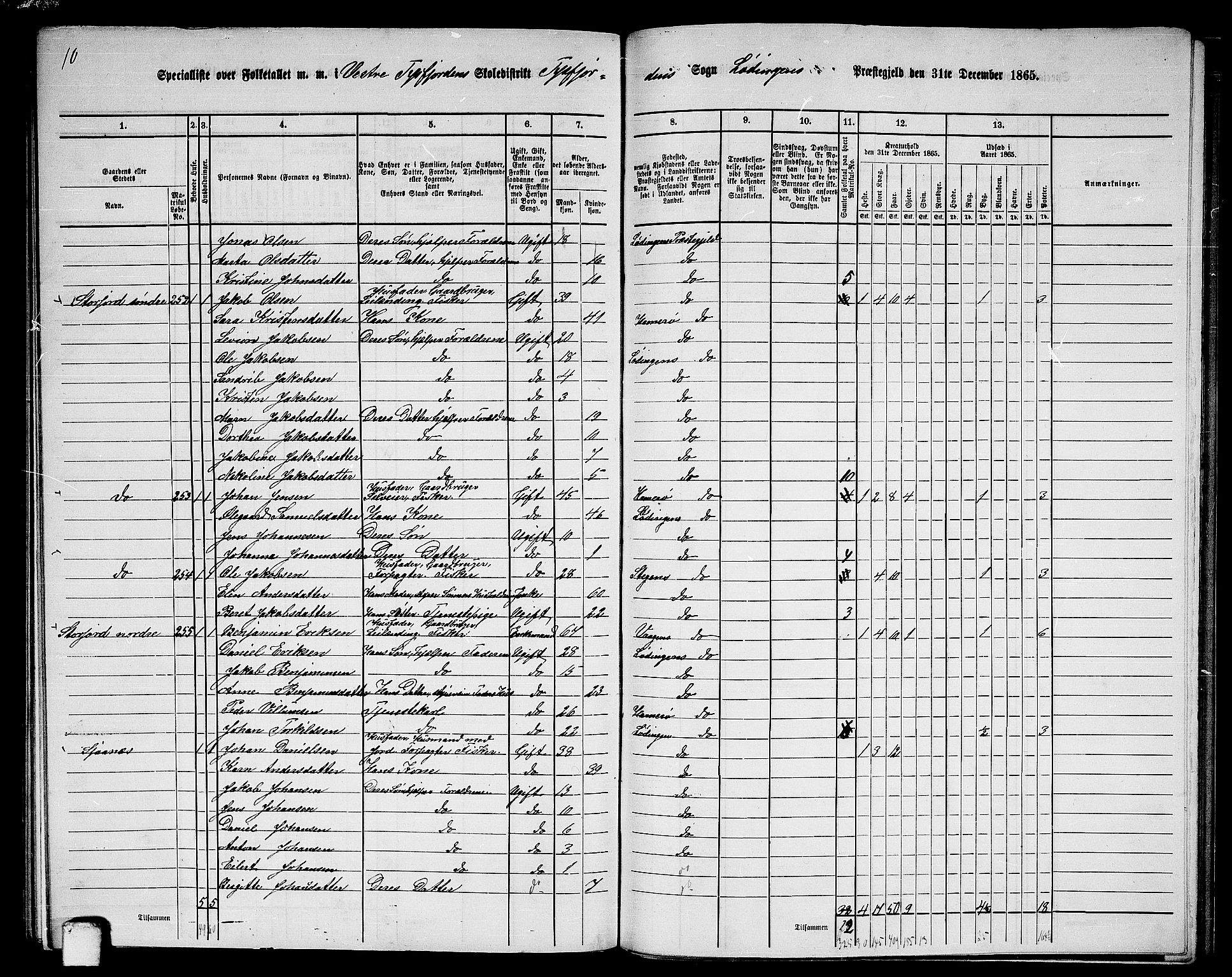 RA, 1865 census for Lødingen, 1865, p. 159