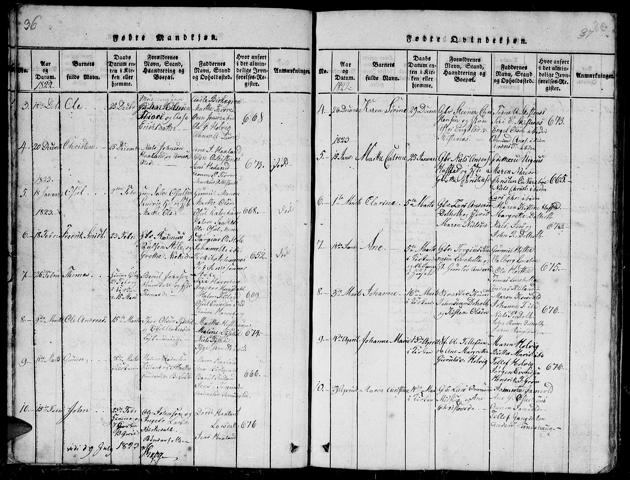 Hommedal sokneprestkontor, AV/SAK-1111-0023/F/Fb/Fbb/L0003: Parish register (copy) no. B 3 /1, 1816-1850, p. 36-37