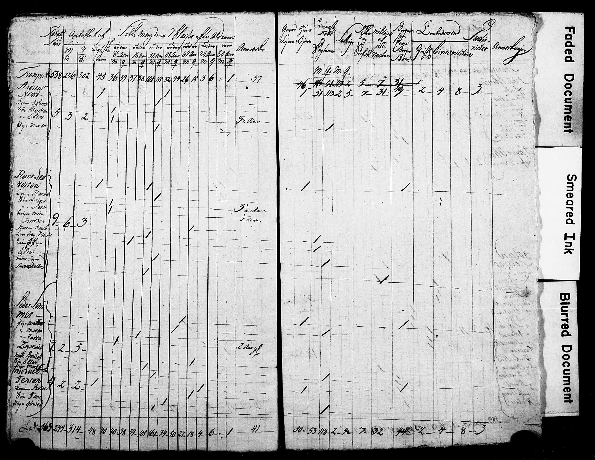 LOK, Census 1815 for Skien, 1815, p. 23