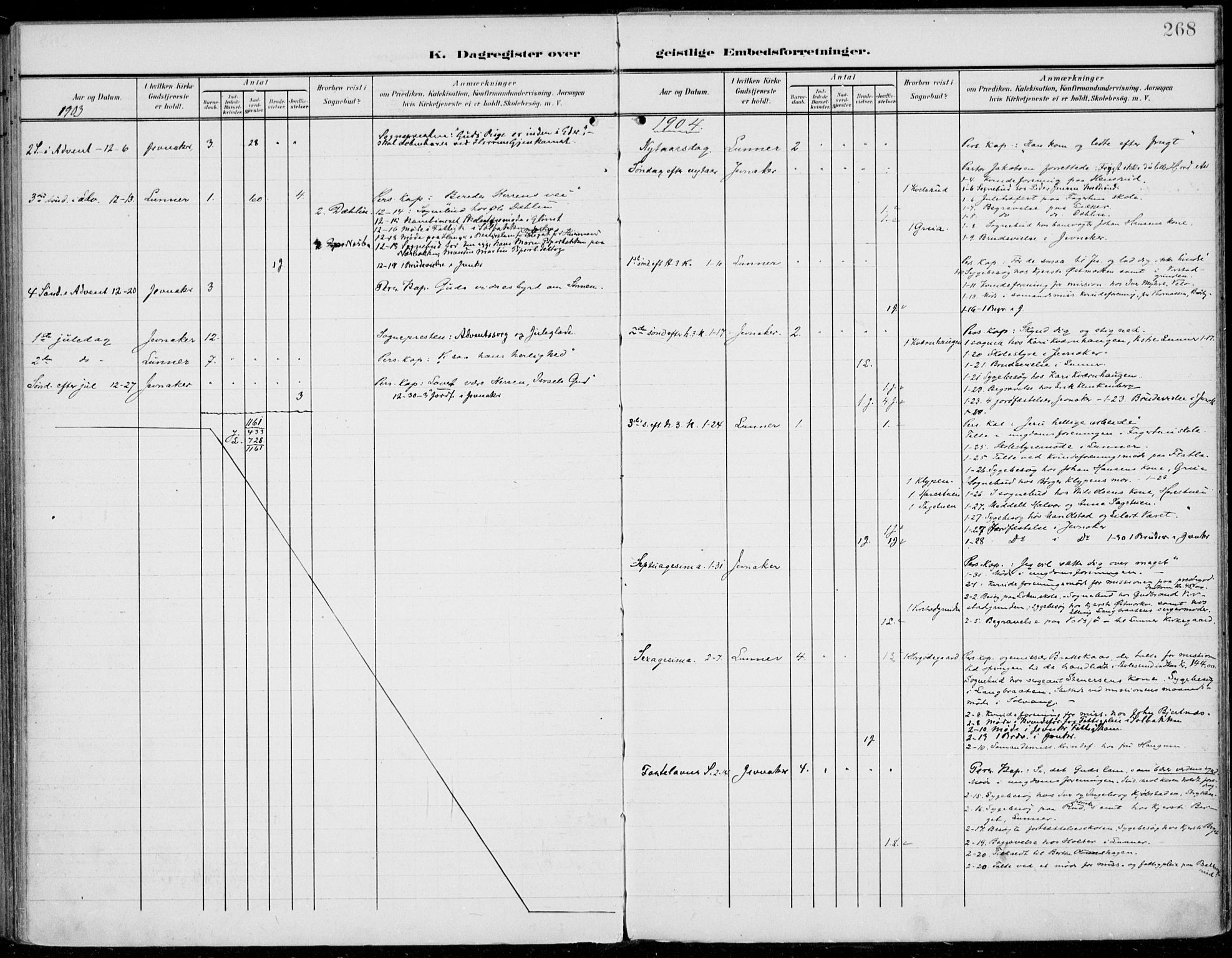 Jevnaker prestekontor, SAH/PREST-116/H/Ha/Haa/L0011: Parish register (official) no. 11, 1902-1913, p. 268