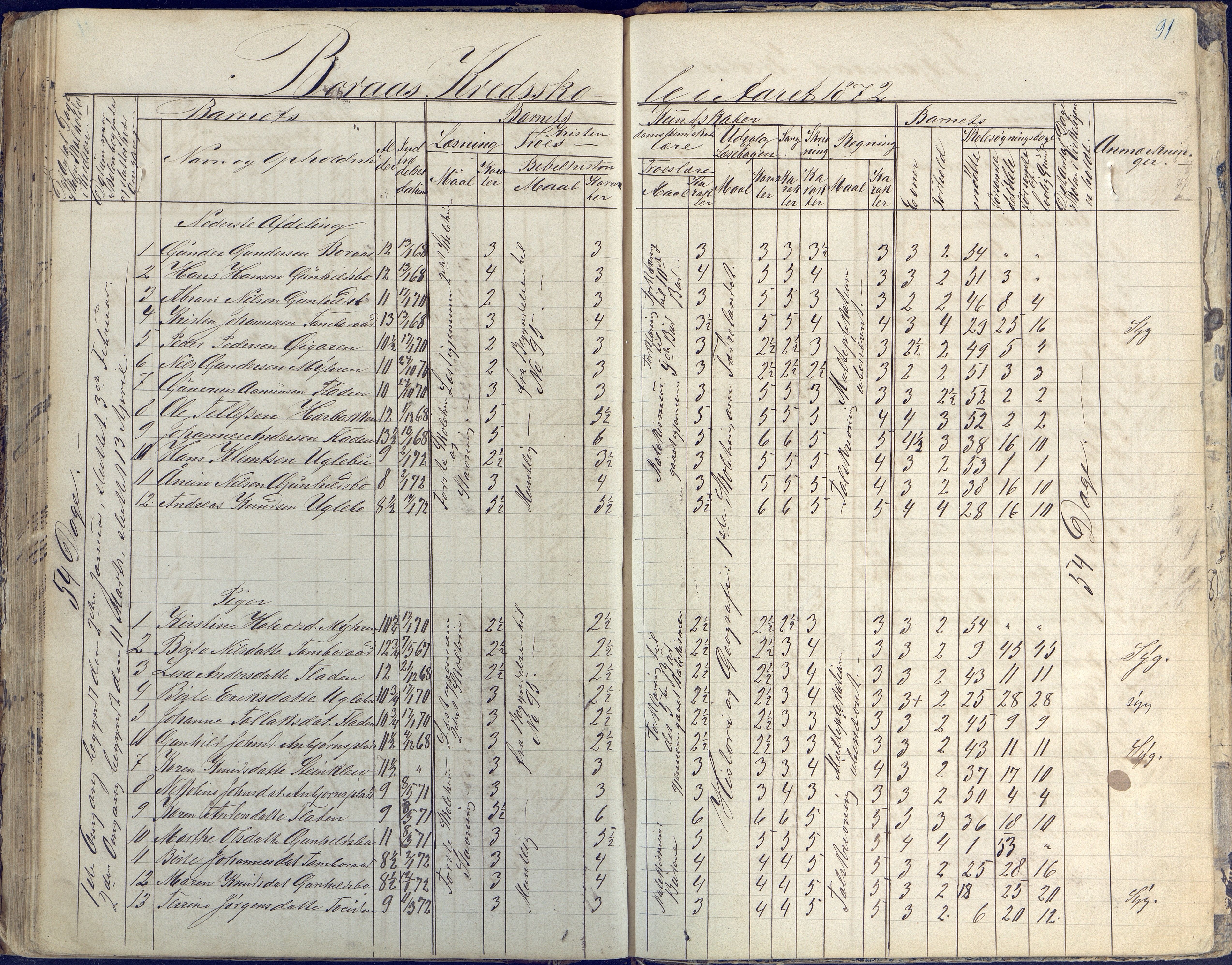 Austre Moland kommune, AAKS/KA0918-PK/09/09d/L0003: Skoleprotokoll, 1857-1873, p. 91