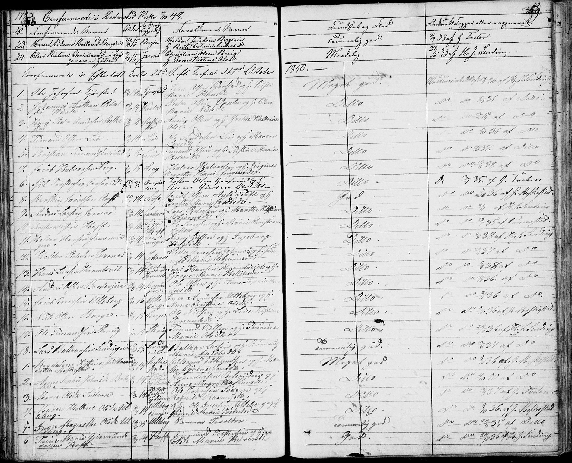 Sandsvær kirkebøker, AV/SAKO-A-244/F/Fa/L0005: Parish register (official) no. I 5, 1840-1856, p. 358-359