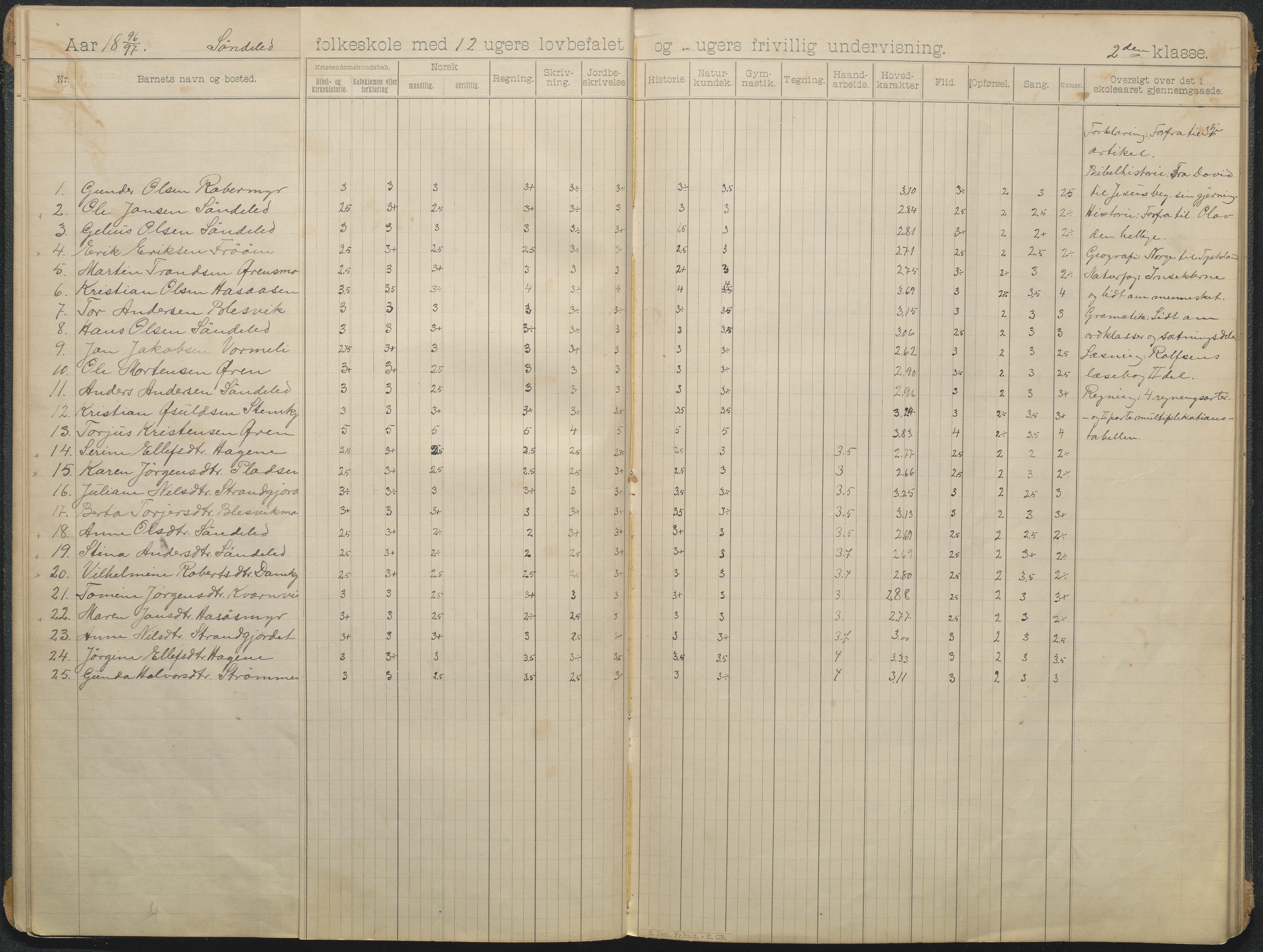 Søndeled kommune, AAKS/KA0913-PK/1/05/05f/L0006: skoleprotokoll, 1895-1901, p. 6b