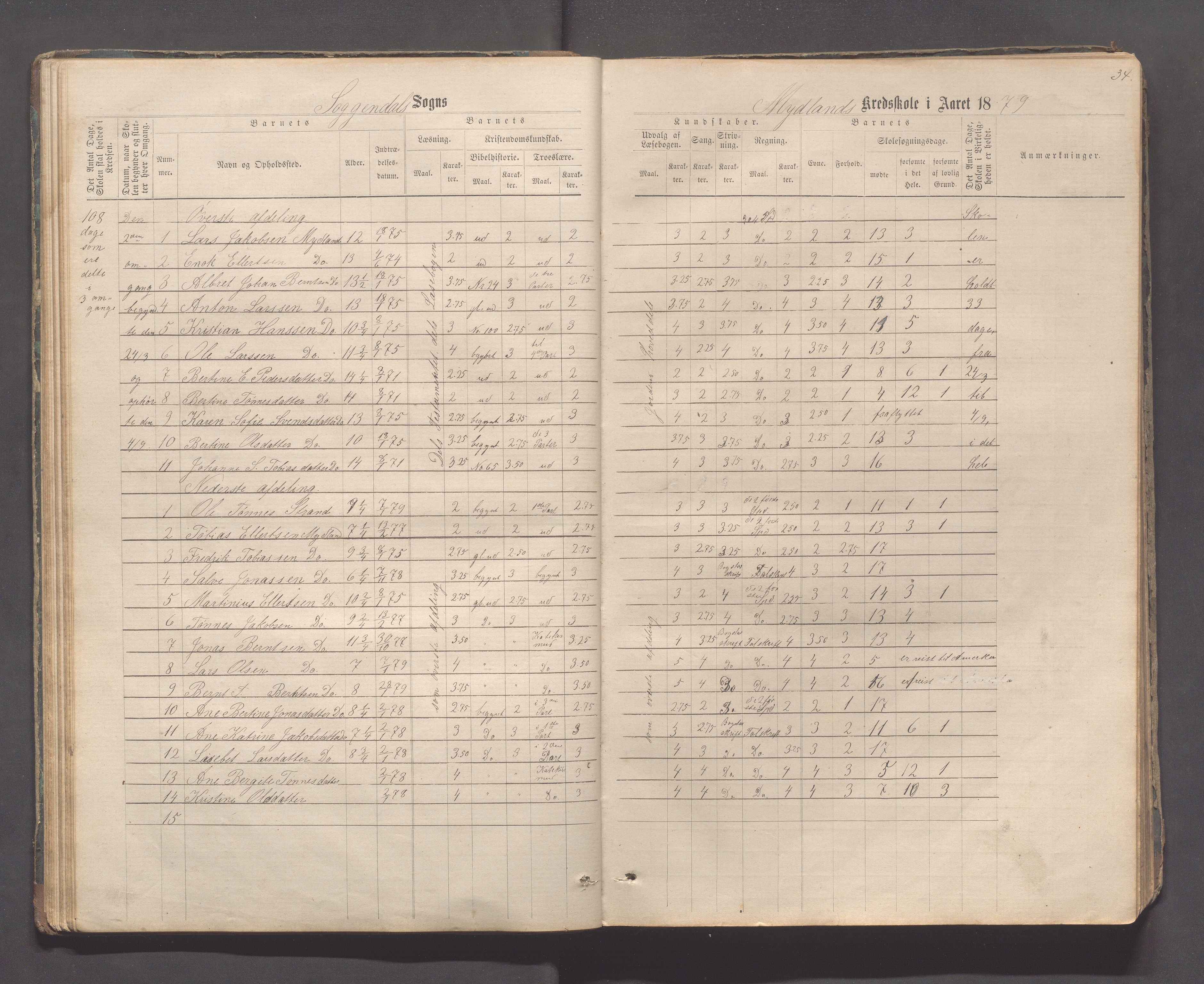 Sokndal kommune- Skolestyret/Skolekontoret, IKAR/K-101142/H/L0011: Skoleprotokoll - Mydland, Årrestad, Årsvoll, Gyland, Brambo, Skogestad, 1873-1908, p. 34