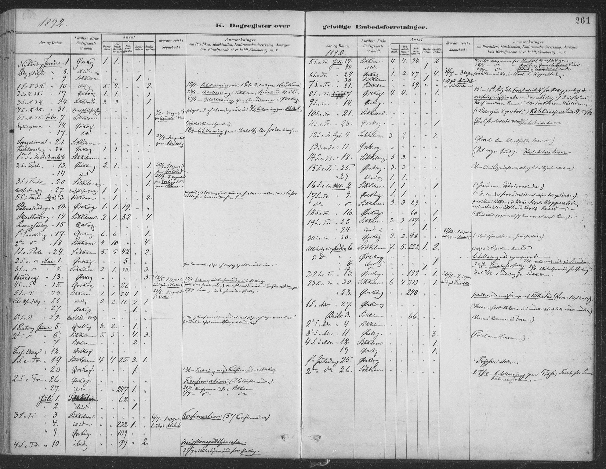 Ministerialprotokoller, klokkerbøker og fødselsregistre - Møre og Romsdal, AV/SAT-A-1454/522/L0316: Parish register (official) no. 522A11, 1890-1911, p. 261