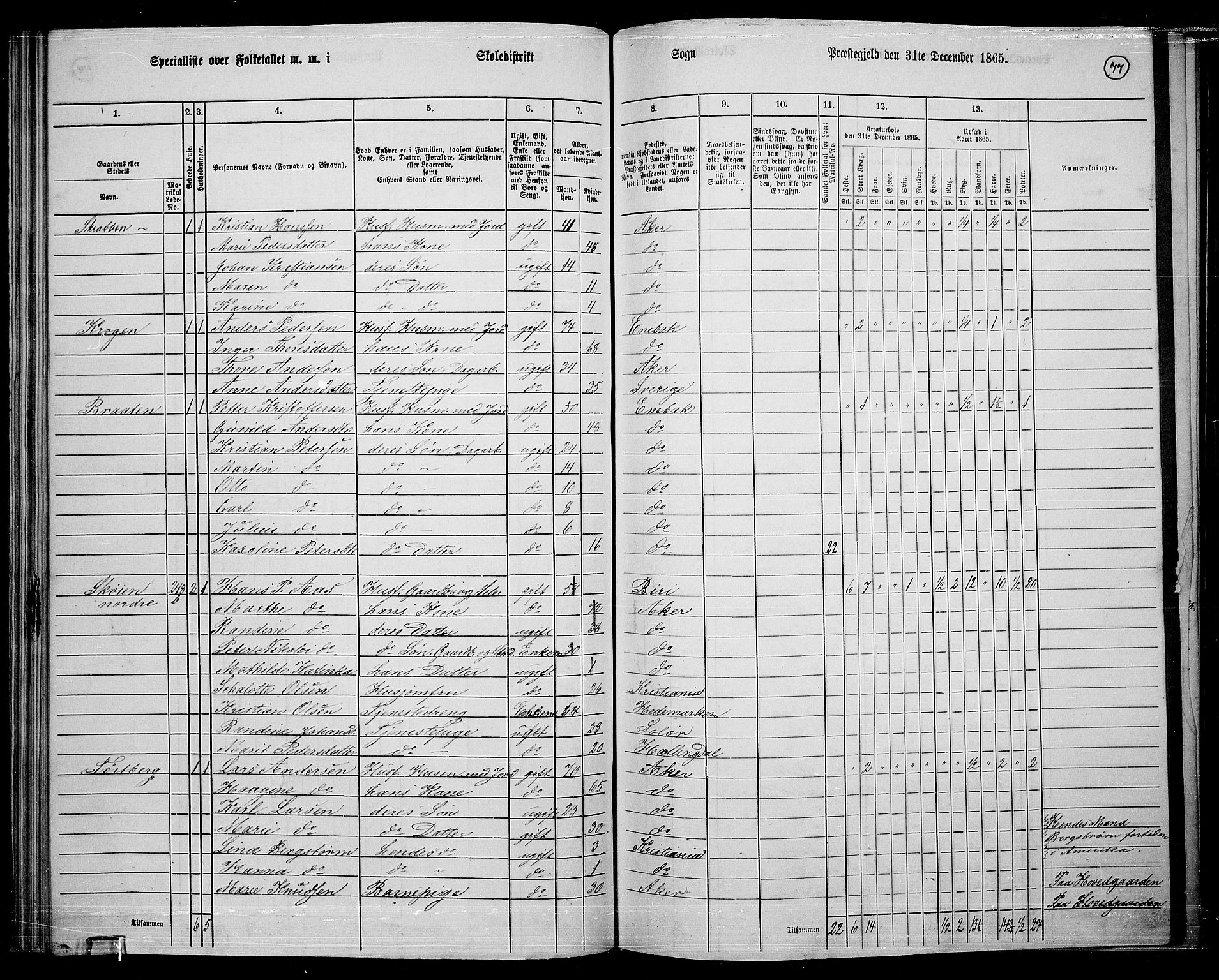 RA, 1865 census for Østre Aker, 1865, p. 301