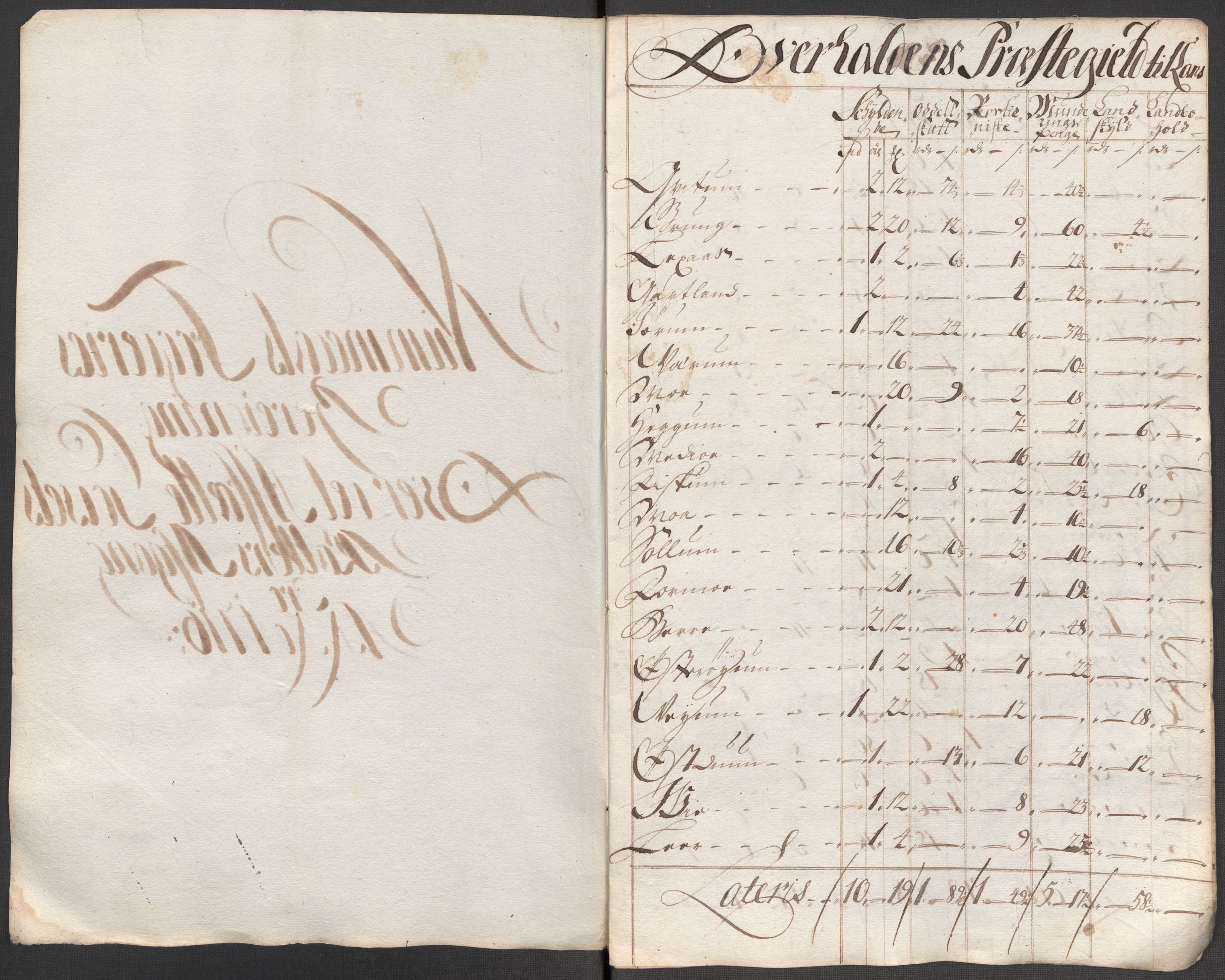 Rentekammeret inntil 1814, Reviderte regnskaper, Fogderegnskap, AV/RA-EA-4092/R64/L4437: Fogderegnskap Namdal, 1716, p. 228