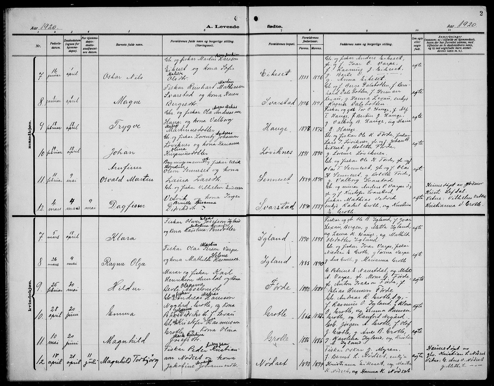 Bremanger sokneprestembete, AV/SAB-A-82201/H/Hab/Habc/L0002: Parish register (copy) no. C  2, 1920-1936, p. 2