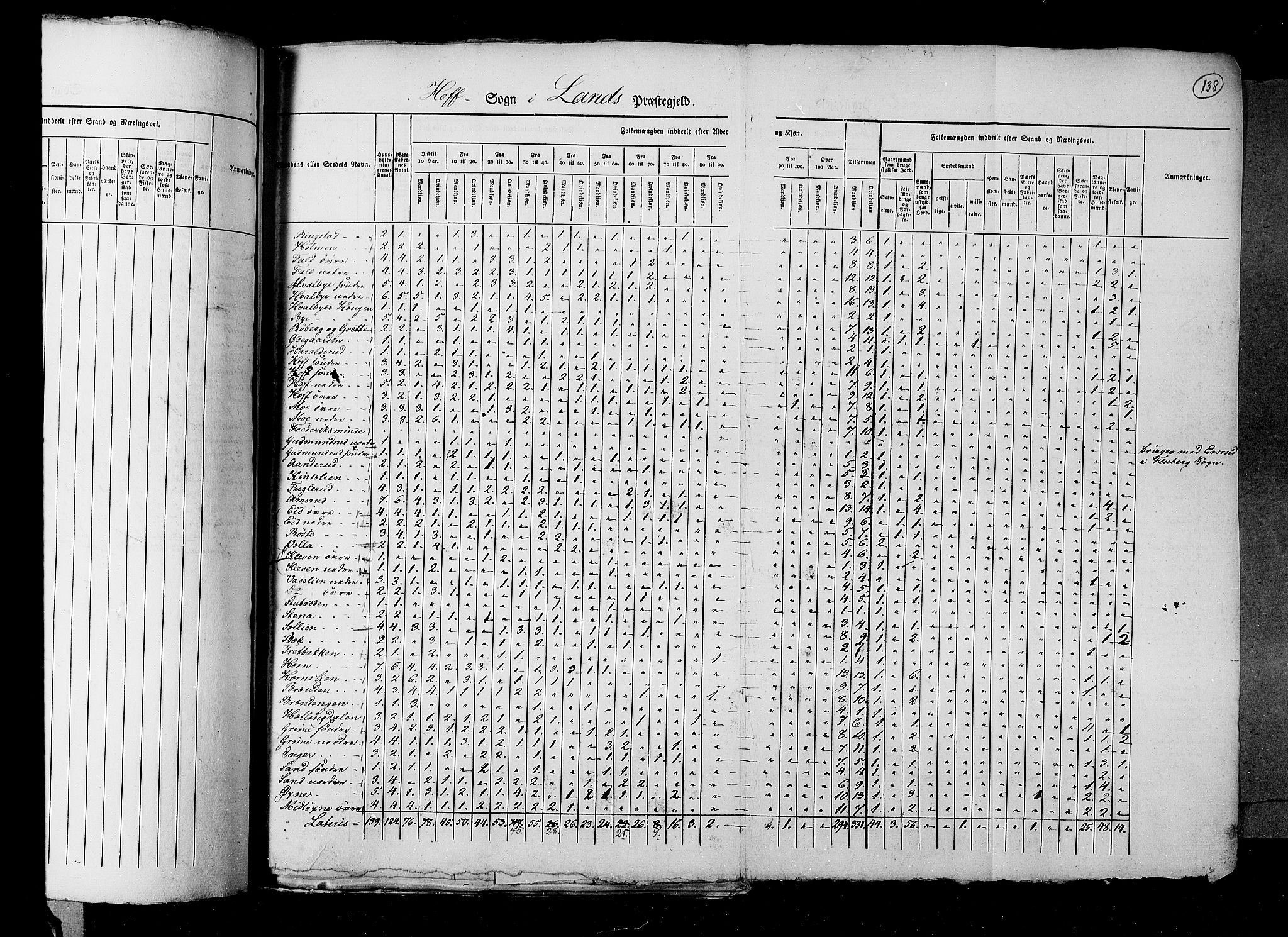 RA, Census 1825, vol. 6: Kristians amt, 1825, p. 138