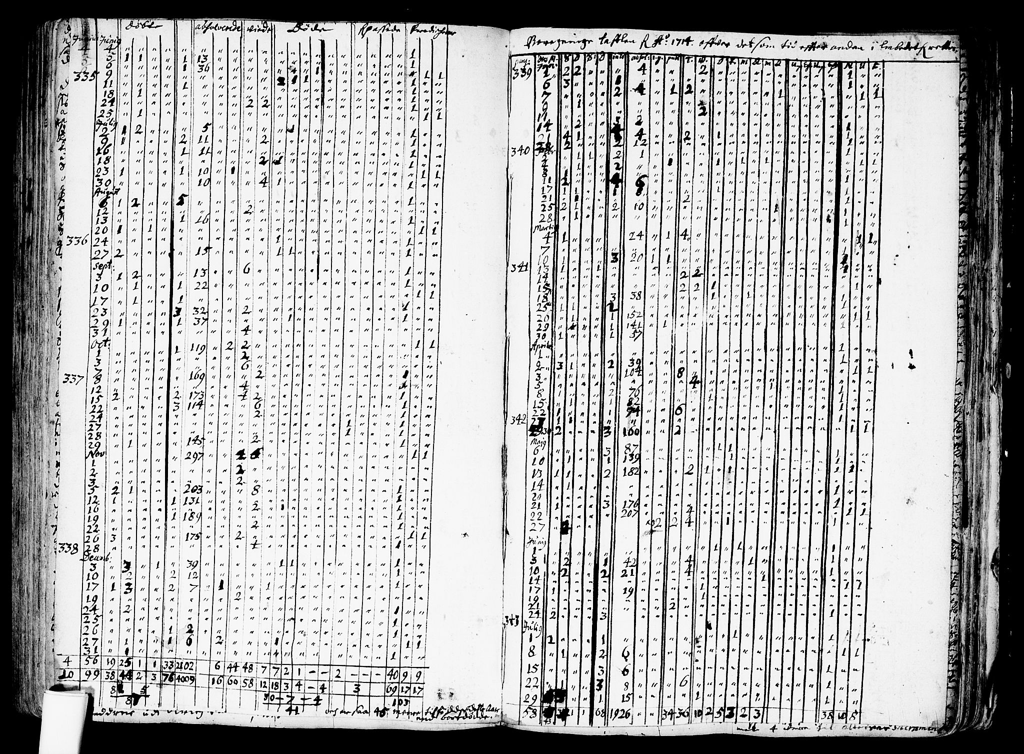 Nes prestekontor Kirkebøker, SAO/A-10410/F/Fa/L0001: Parish register (official) no. I 1, 1689-1716, p. 338c-338d