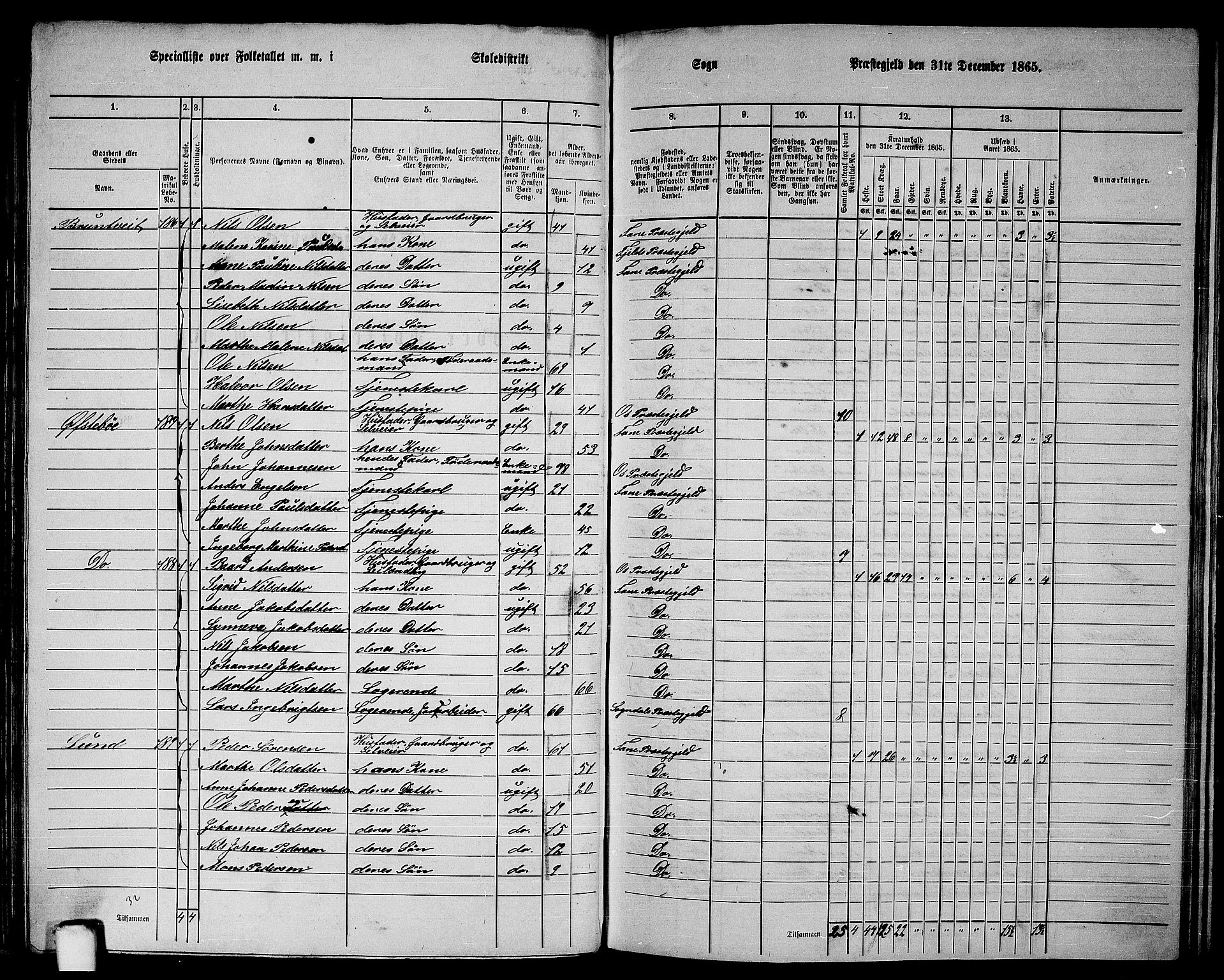 RA, 1865 census for Fana, 1865, p. 75