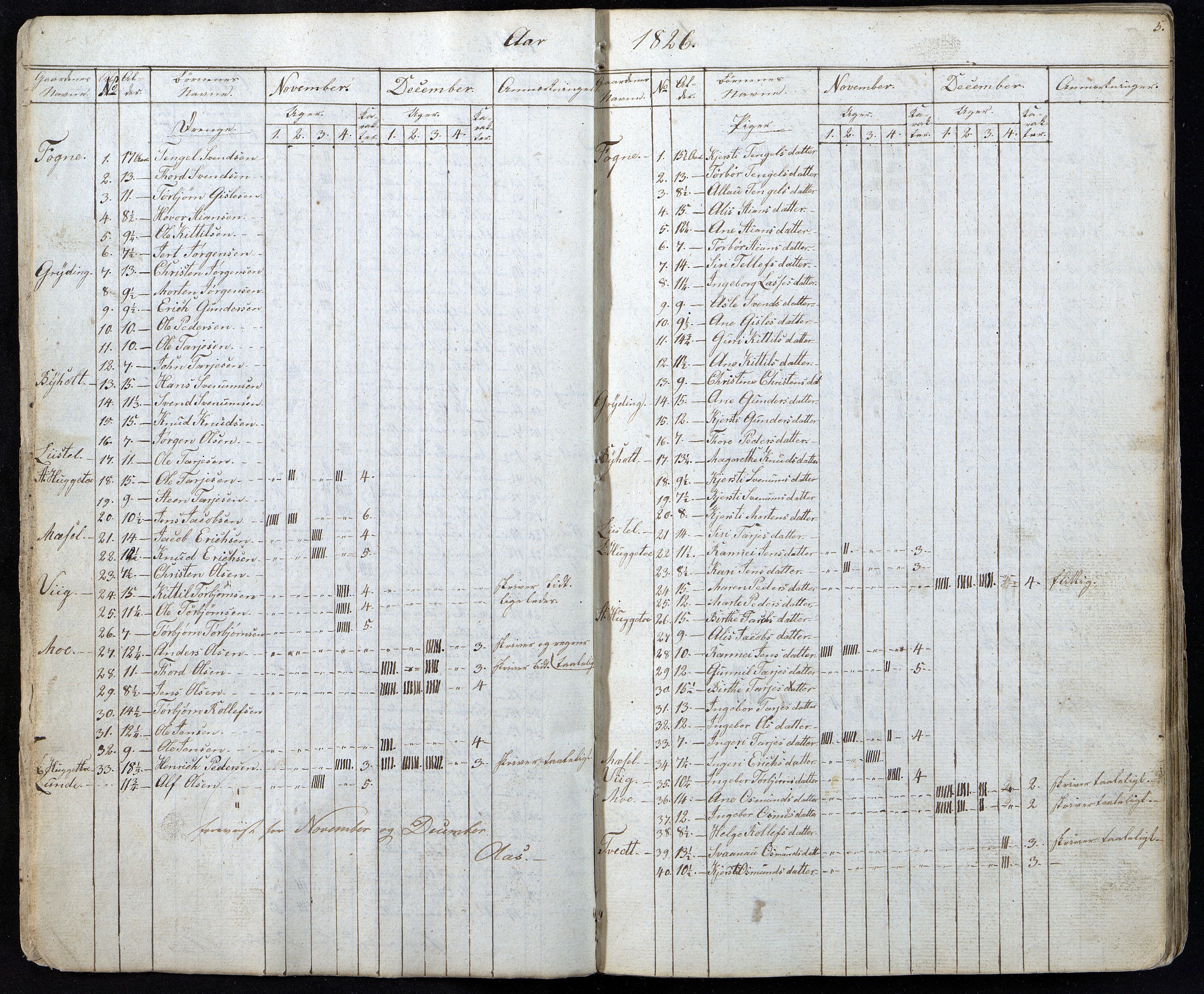 Gjerstad Kommune, Gjerstad Skole, AAKS/KA0911-550a/F01/L0001: Dagbok, 1826-1844, p. 5