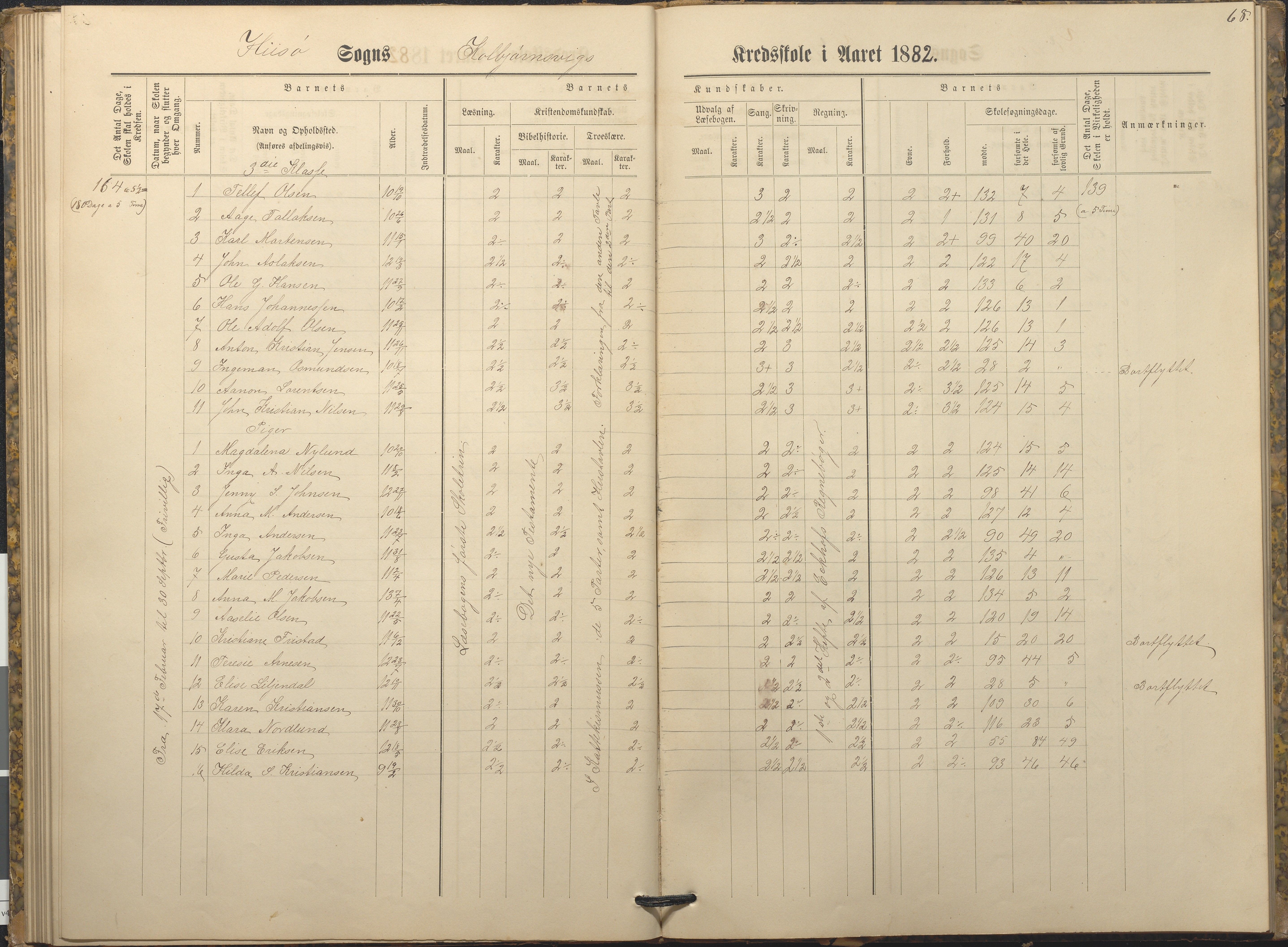 Hisøy kommune frem til 1991, AAKS/KA0922-PK/32/L0009: Skoleprotokoll, 1880-1892, p. 68