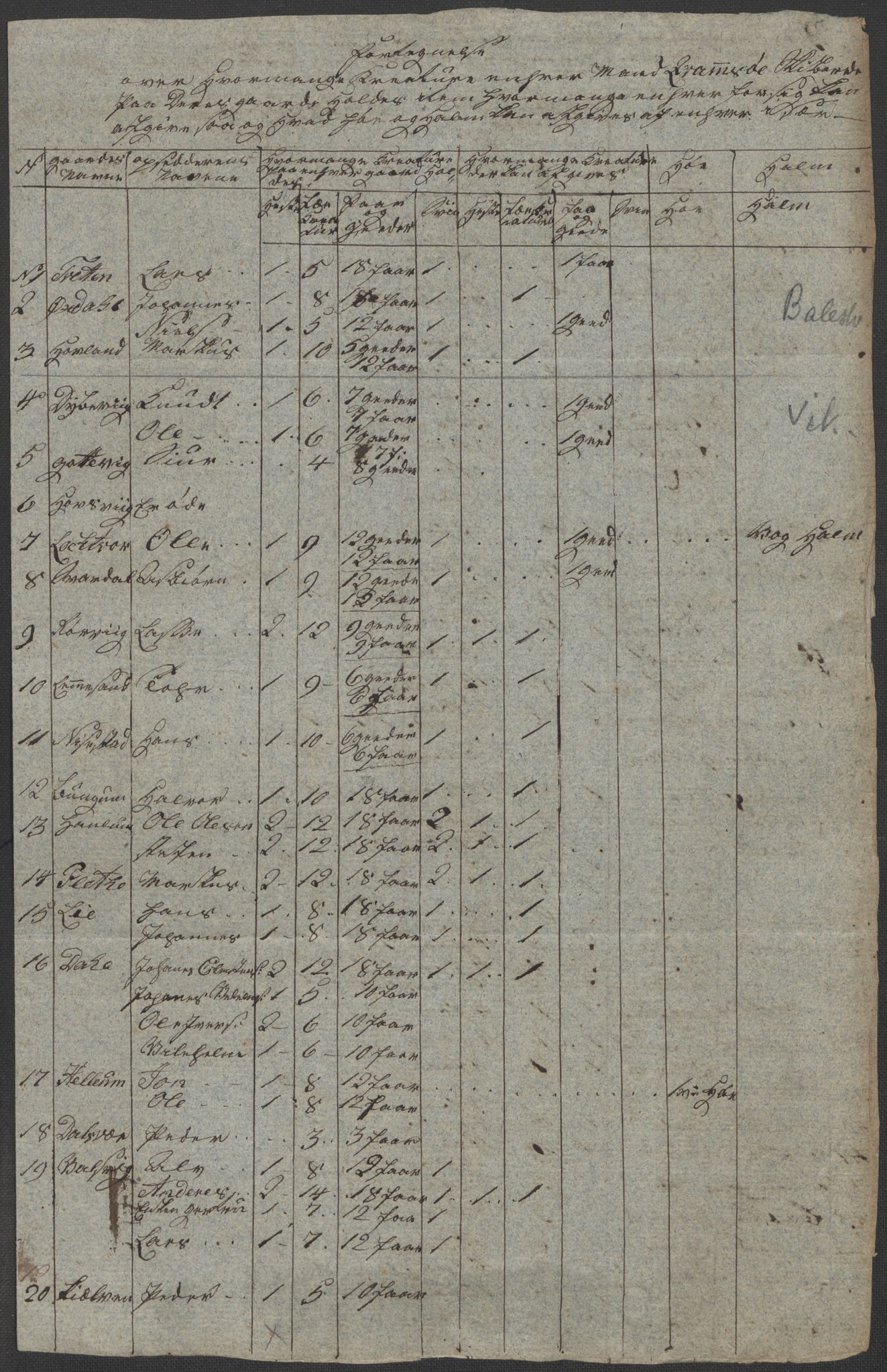 Regjeringskommisjonen 1807-1810, 1. kontor/byrå, RA/EA-2871/Dd/L0011: Kreatur og fôr: Opptelling i Nordre Bergenhus og Romsdal amt, 1808, p. 73