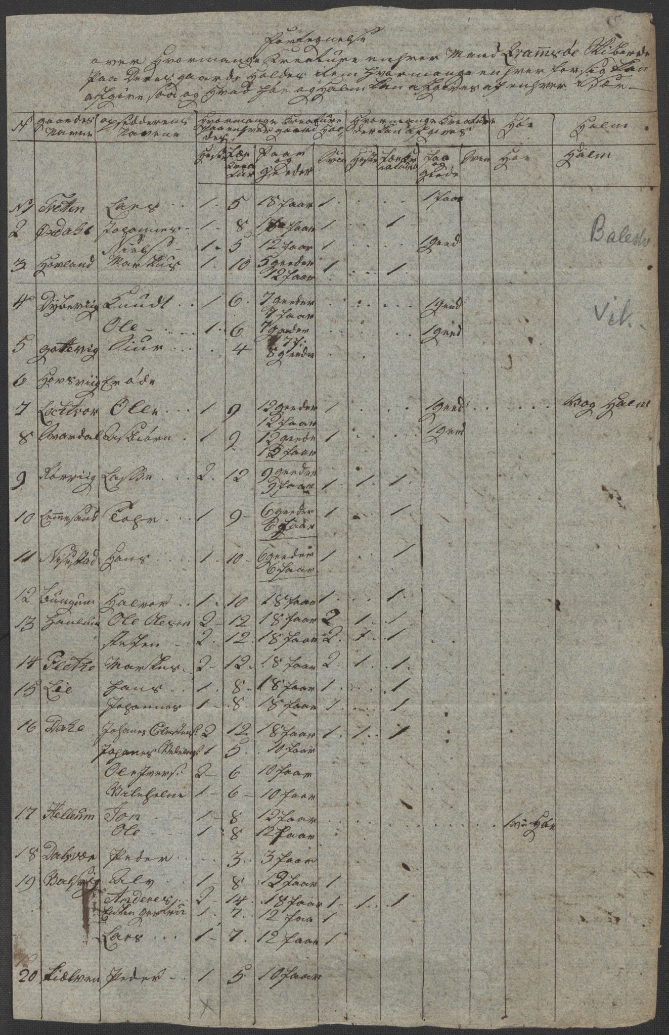Regjeringskommisjonen 1807-1810, 1. kontor/byrå, AV/RA-EA-2871/Dd/L0011: Kreatur og fôr: Opptelling i Nordre Bergenhus og Romsdal amt, 1808, p. 73
