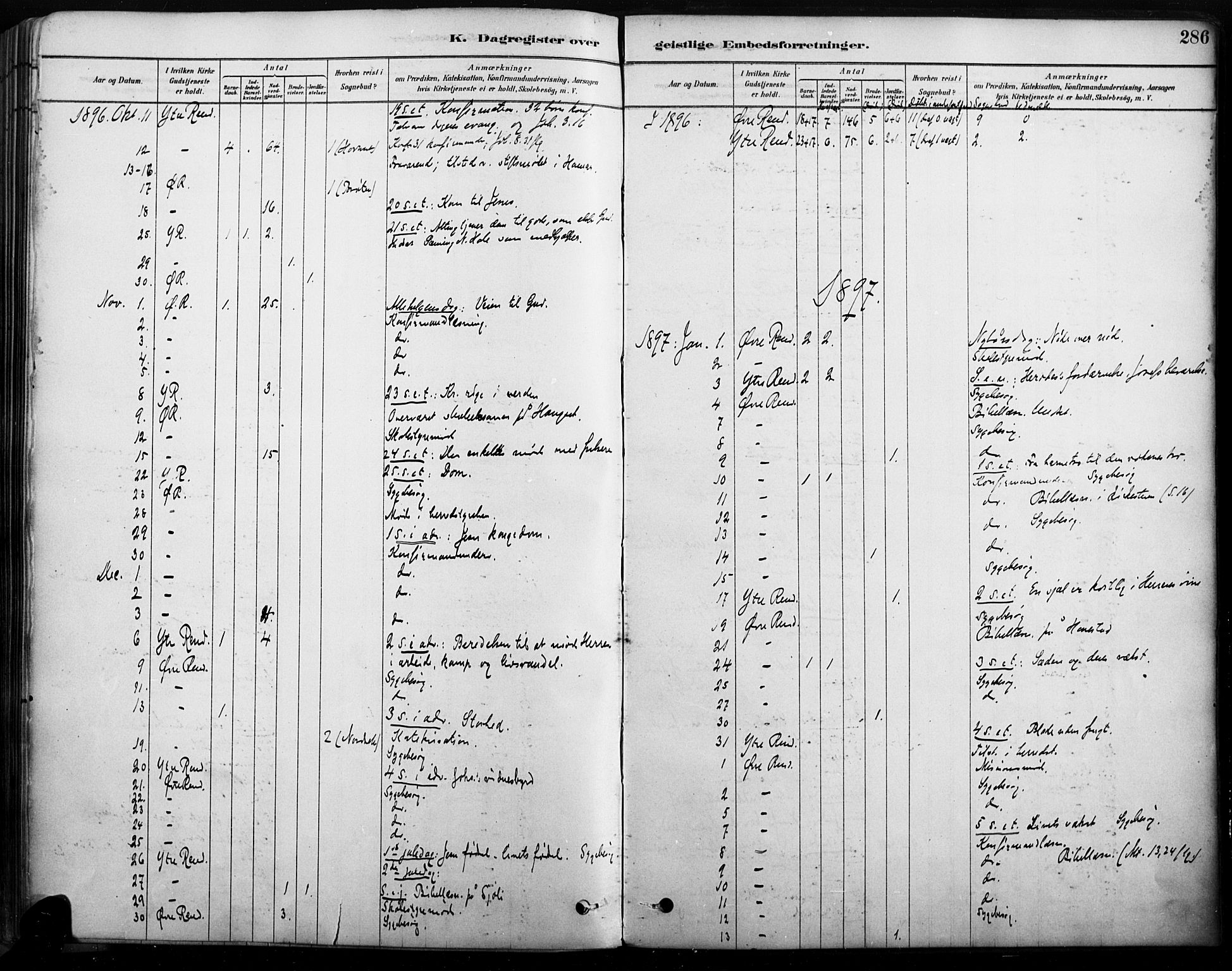 Rendalen prestekontor, SAH/PREST-054/H/Ha/Haa/L0009: Parish register (official) no. 9, 1878-1901, p. 286