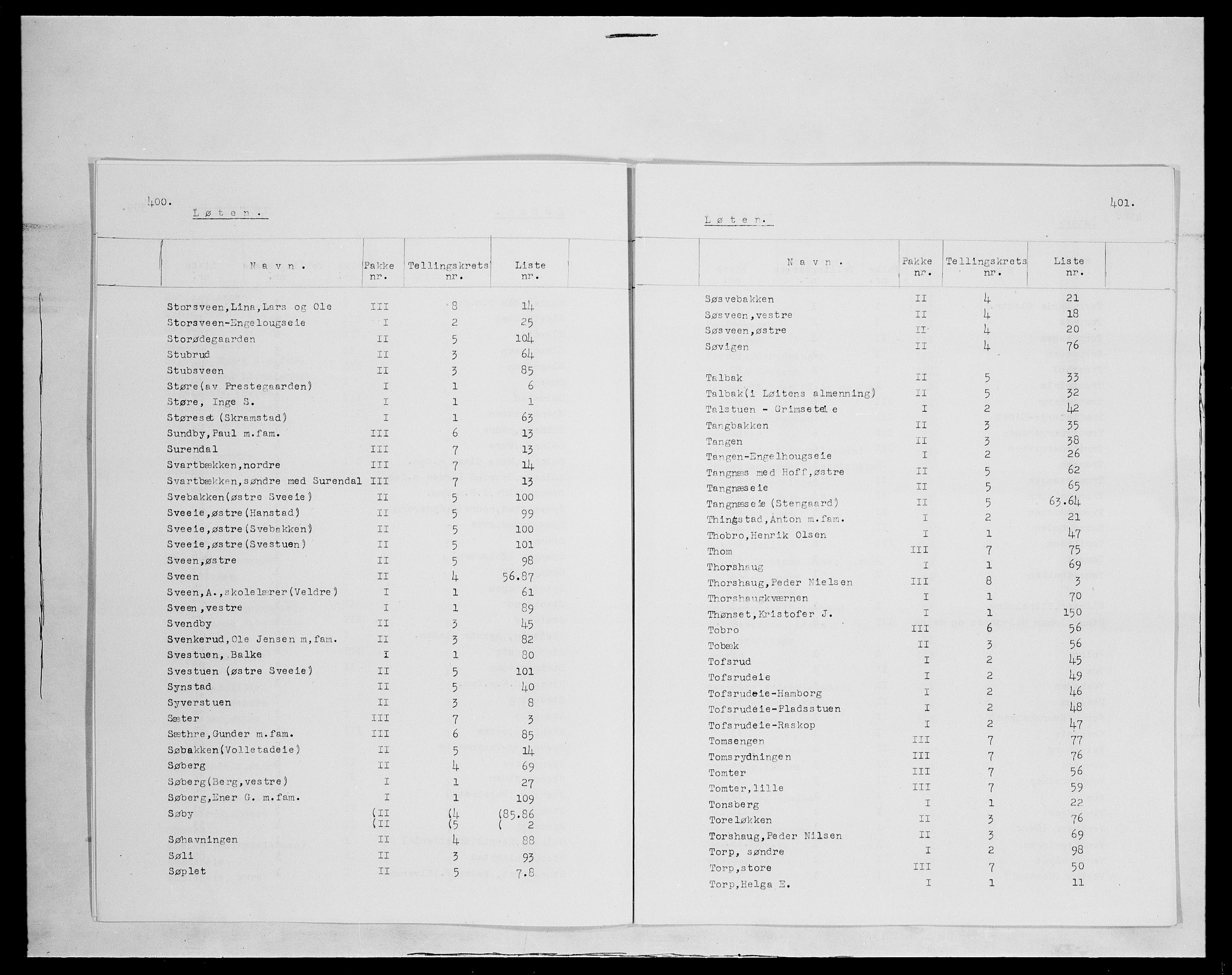 SAH, 1875 census for 0415P Løten, 1875, p. 13