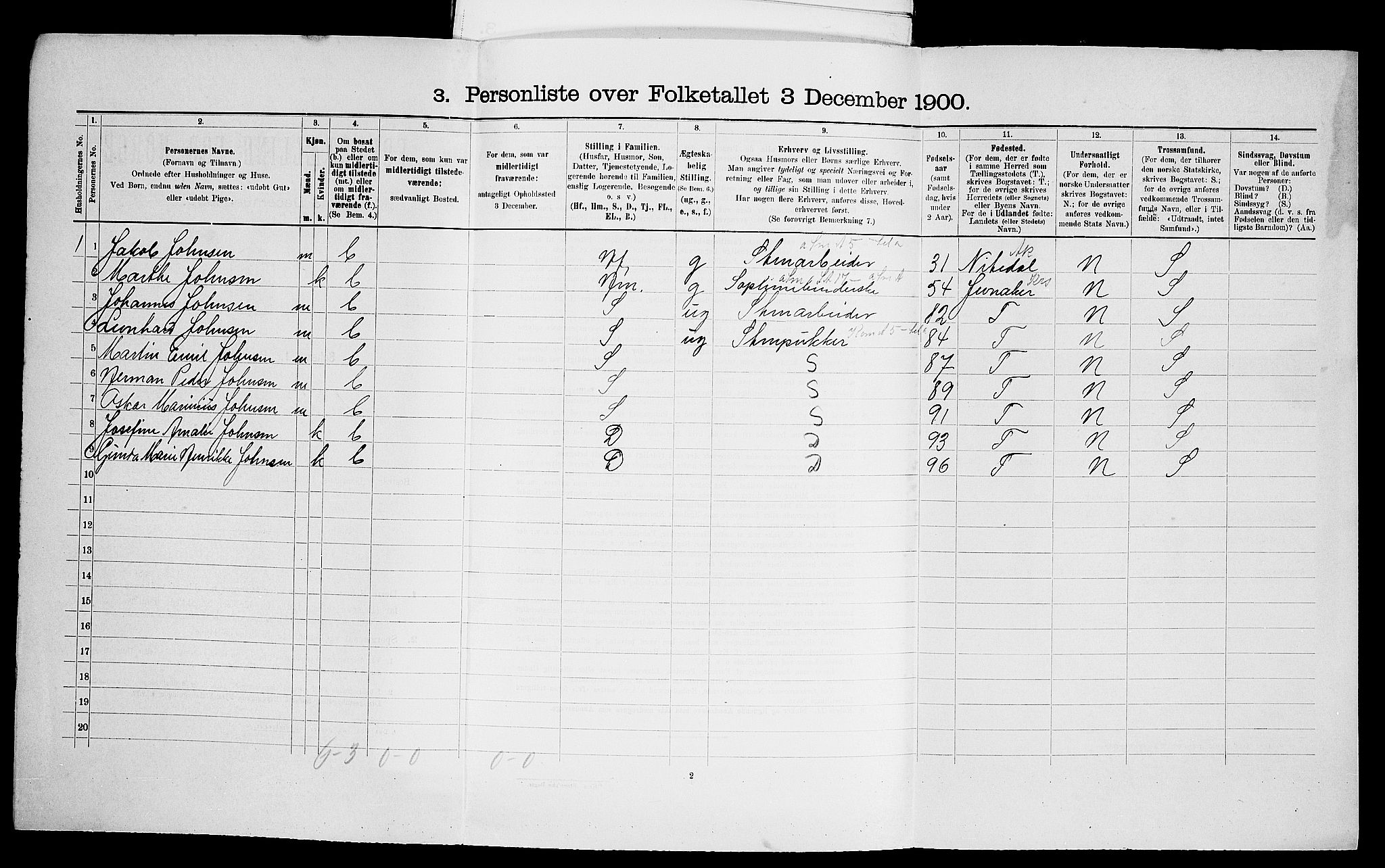 SAO, 1900 census for Aker, 1900