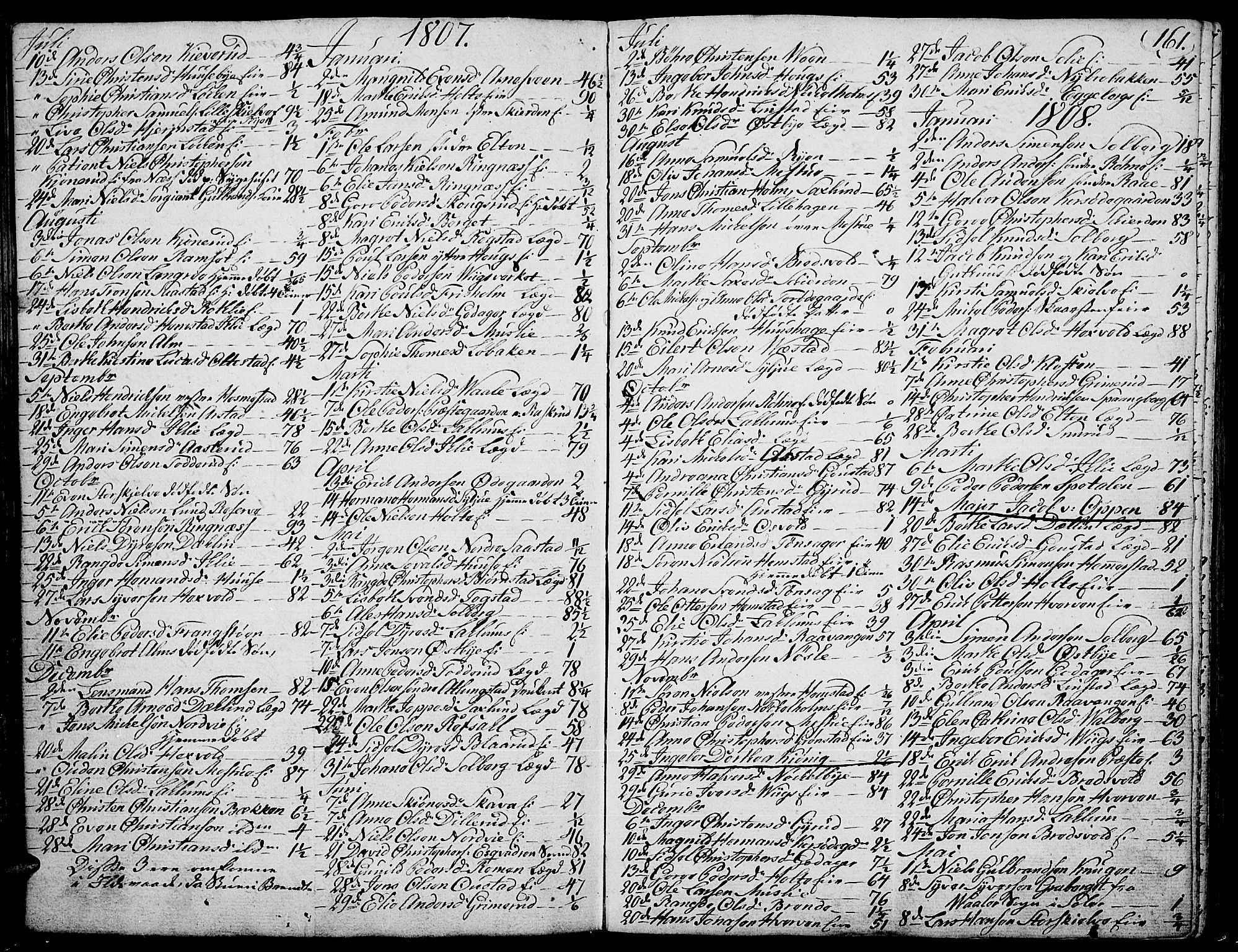 Stange prestekontor, AV/SAH-PREST-002/K/L0007: Parish register (official) no. 7, 1788-1813, p. 160-161
