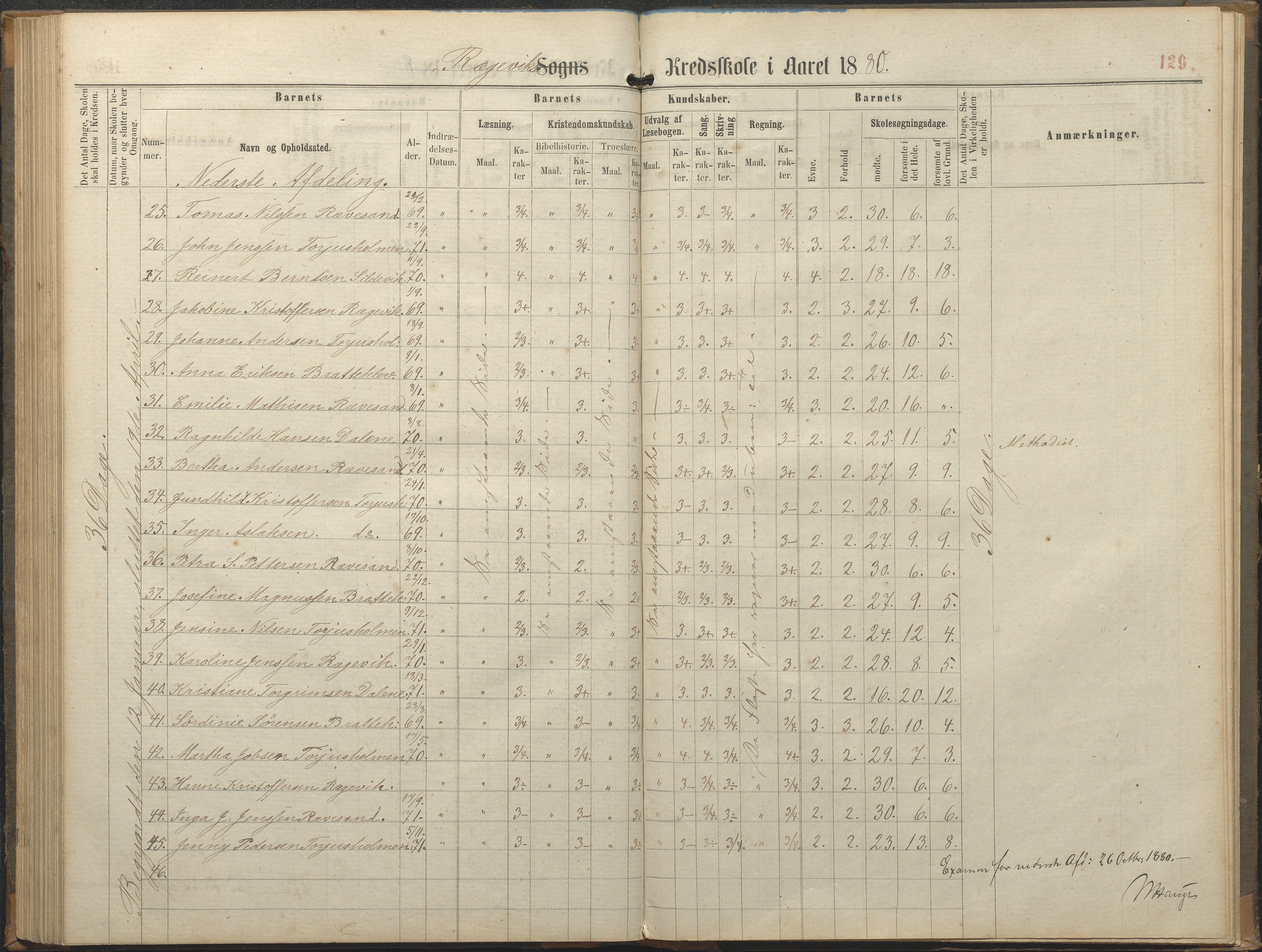 Tromøy kommune frem til 1971, AAKS/KA0921-PK/04/L0064: Rægevik - Karakterprotokoll, 1863-1886, p. 129