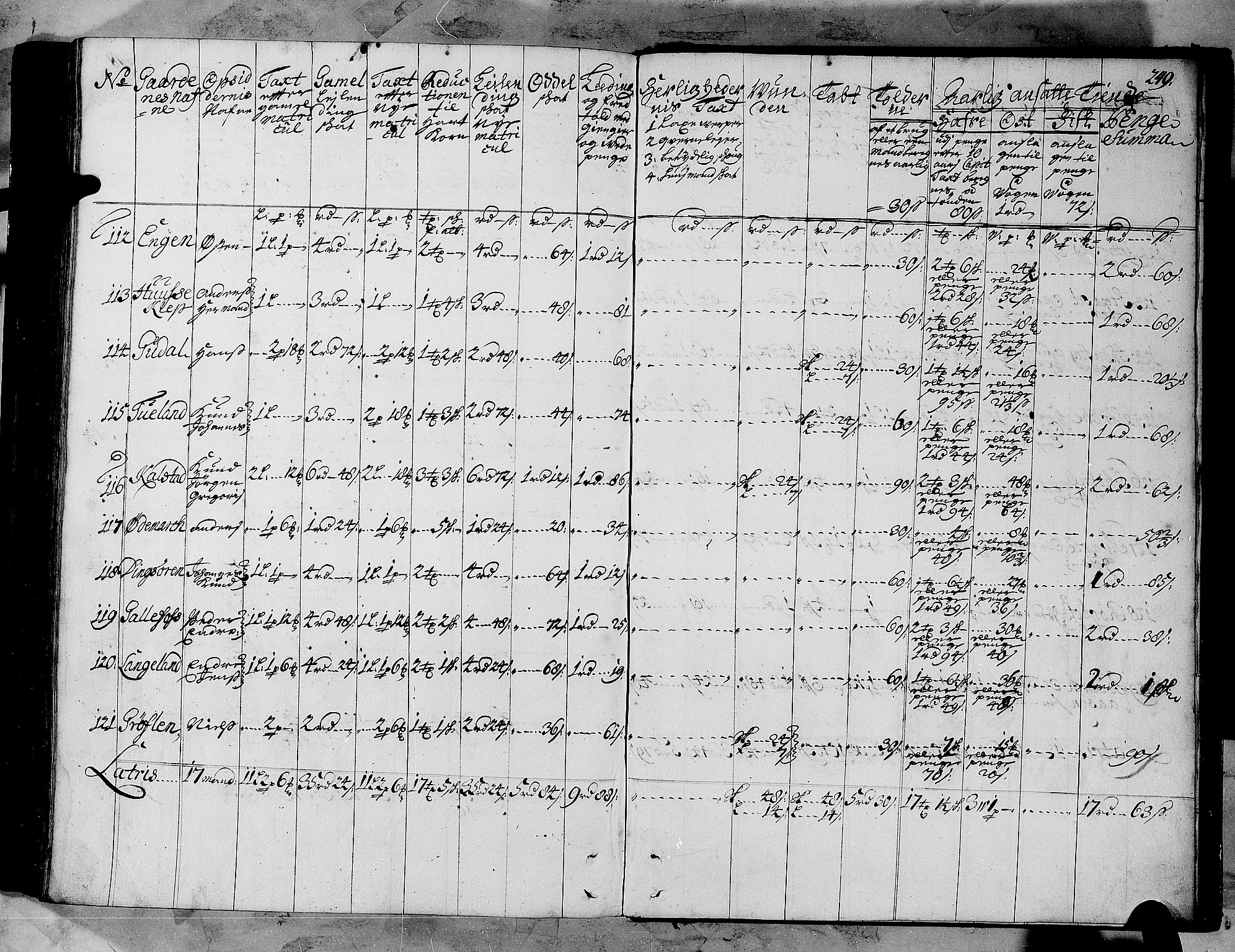 Rentekammeret inntil 1814, Realistisk ordnet avdeling, AV/RA-EA-4070/N/Nb/Nbf/L0147: Sunnfjord og Nordfjord matrikkelprotokoll, 1723, p. 252