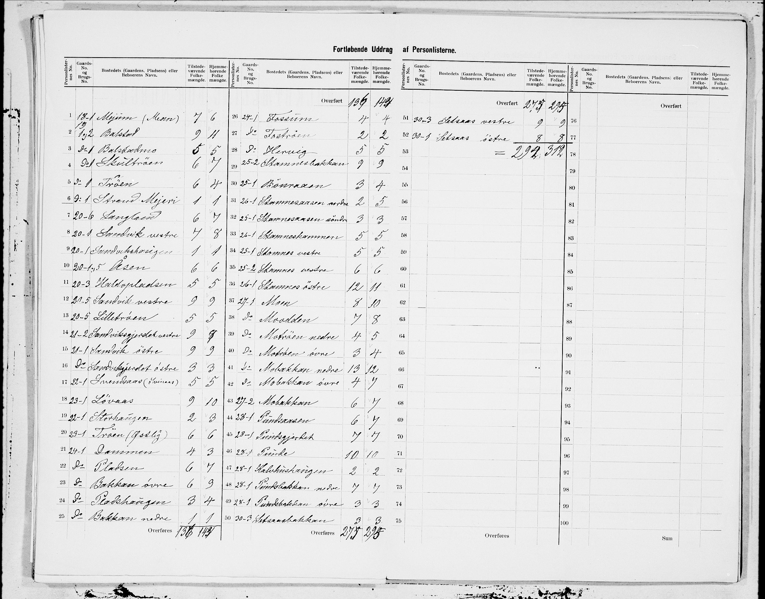 SAT, 1900 census for Selbu, 1900, p. 7