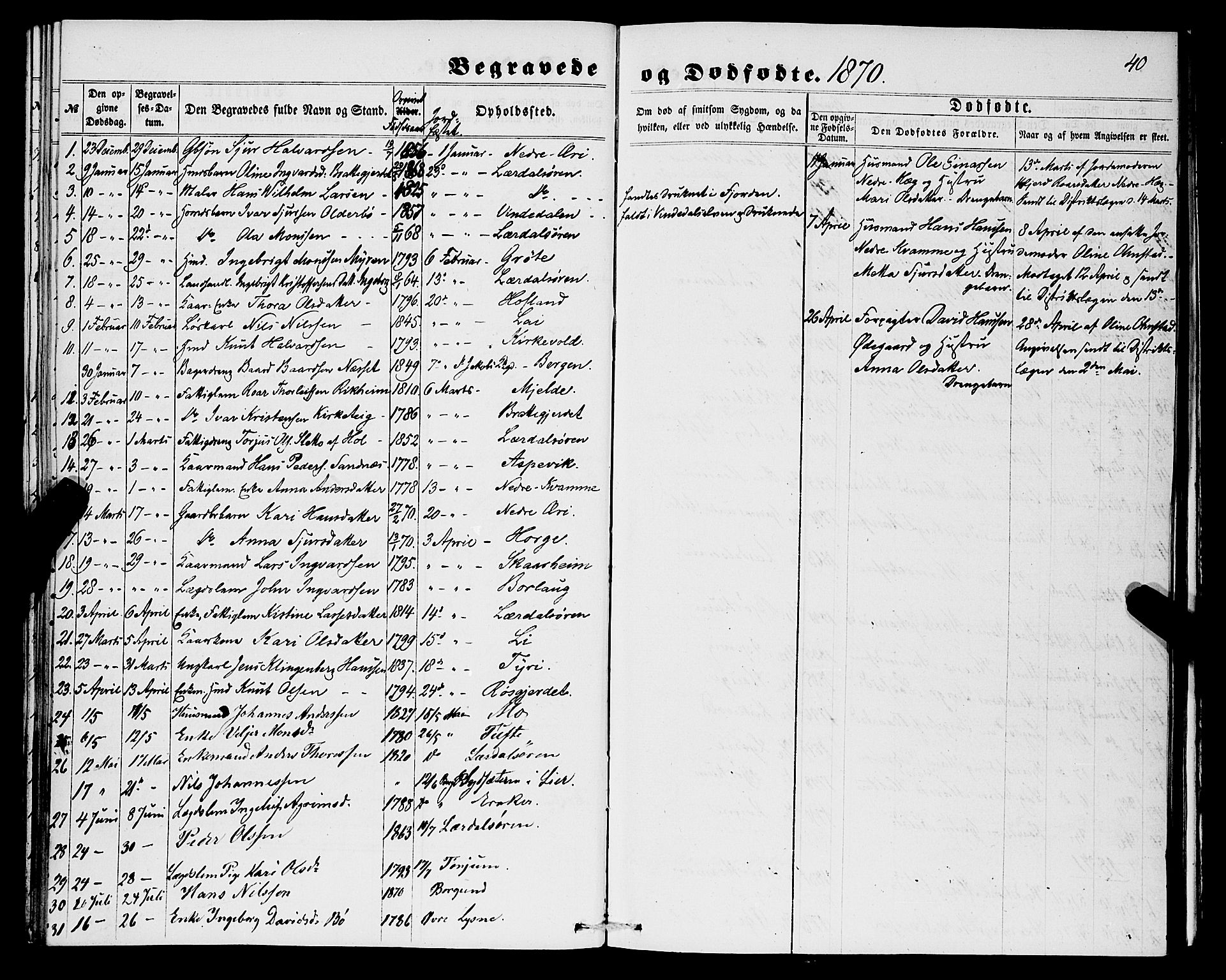 Lærdal sokneprestembete, AV/SAB-A-81201: Parish register (official) no. A 16, 1857-1877, p. 40