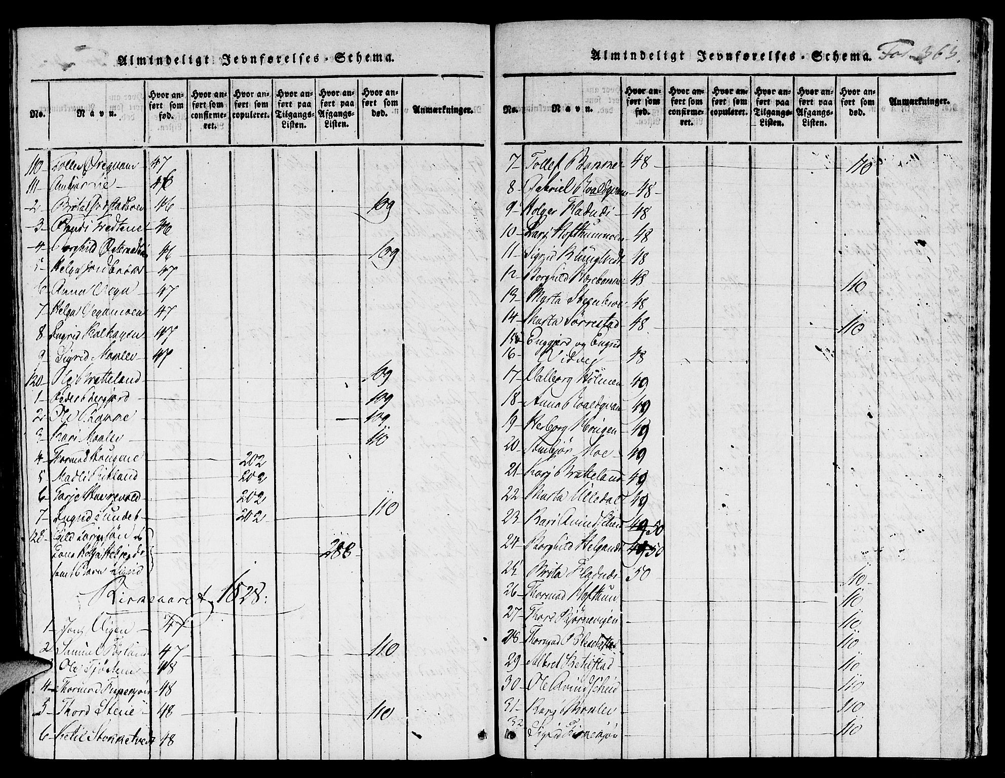 Suldal sokneprestkontor, SAST/A-101845/01/IV/L0006: Parish register (official) no. A 6, 1816-1836, p. 363