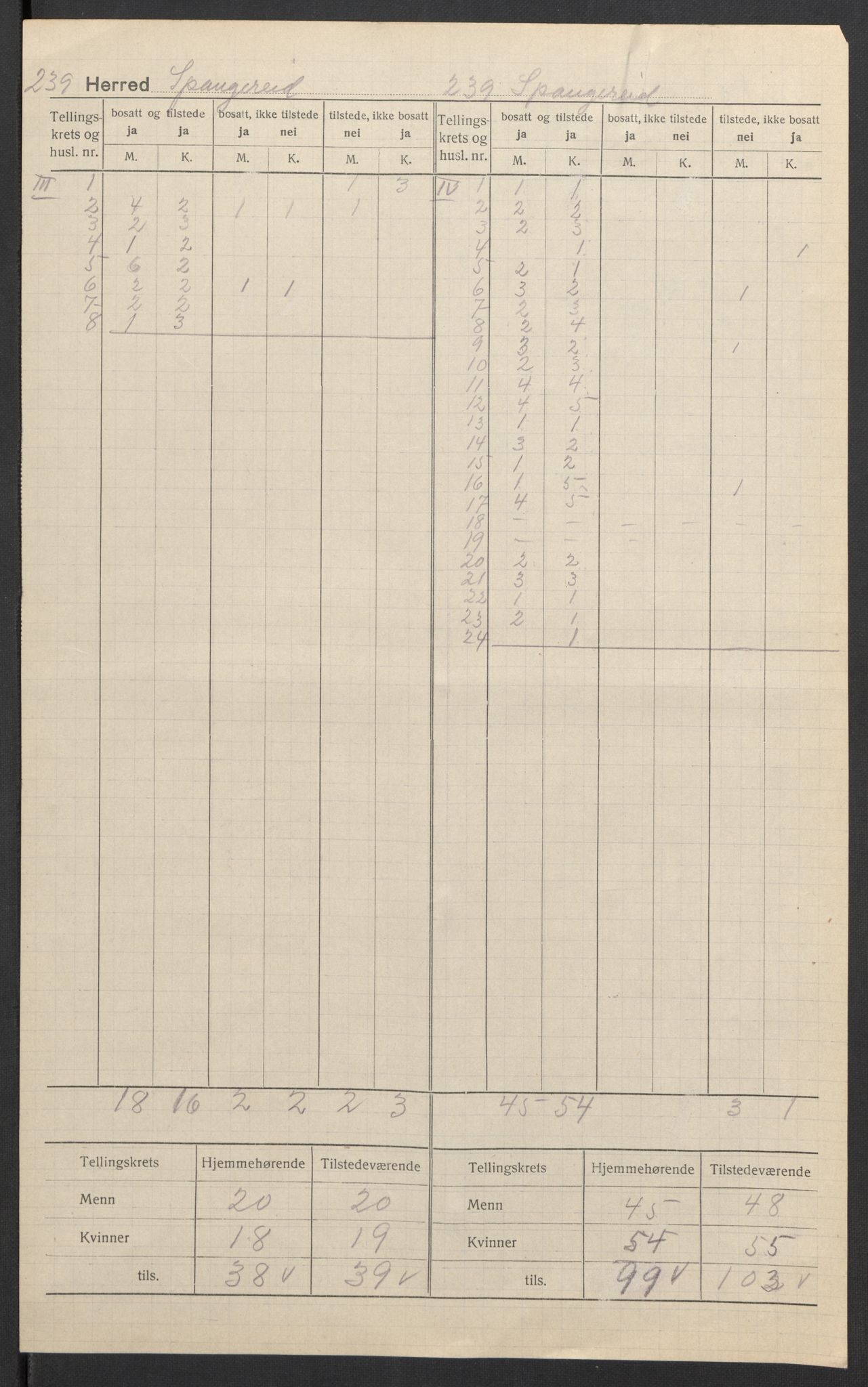 SAK, 1920 census for Spangereid, 1920, p. 4