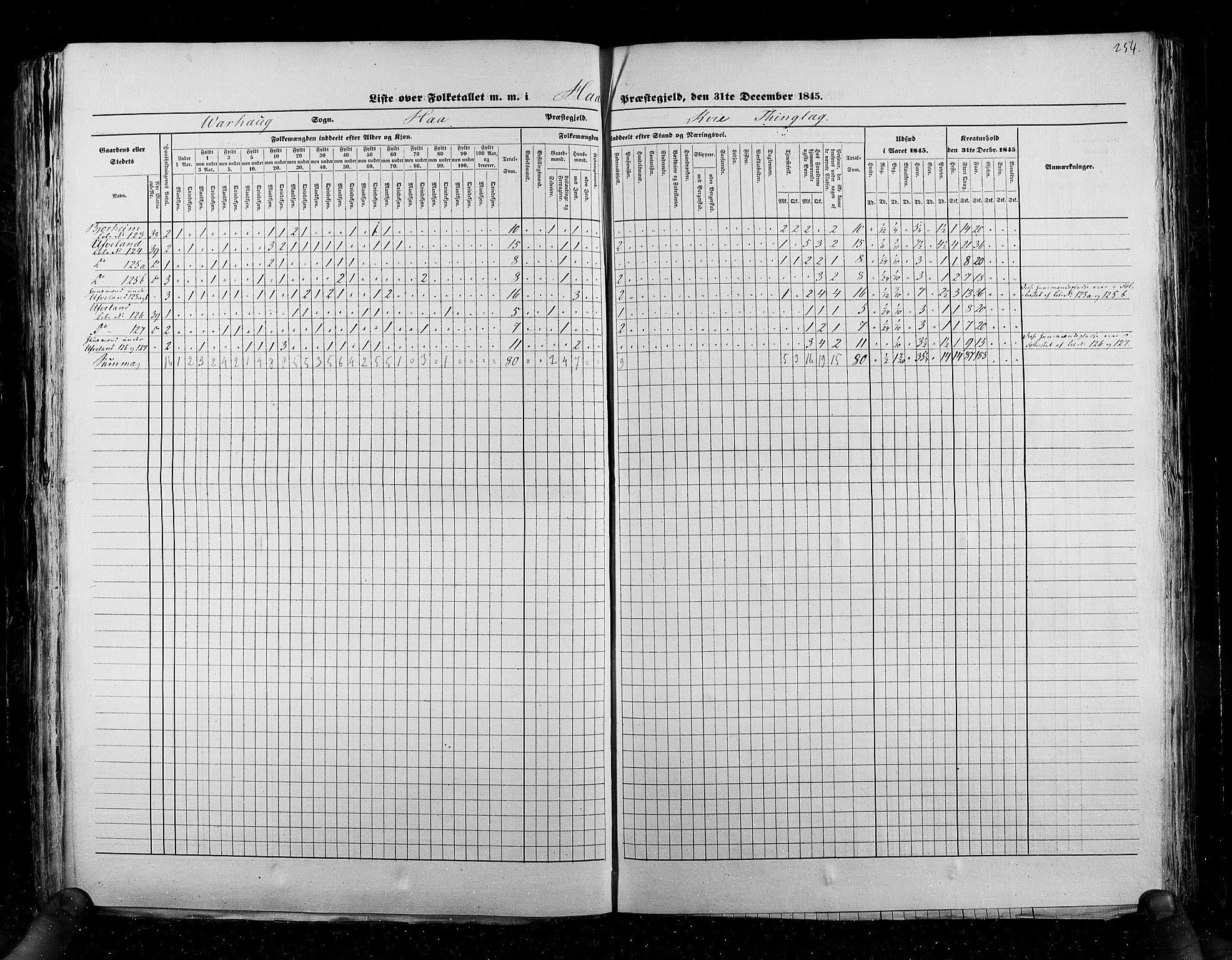 RA, Census 1845, vol. 6: Lister og Mandal amt og Stavanger amt, 1845, p. 254