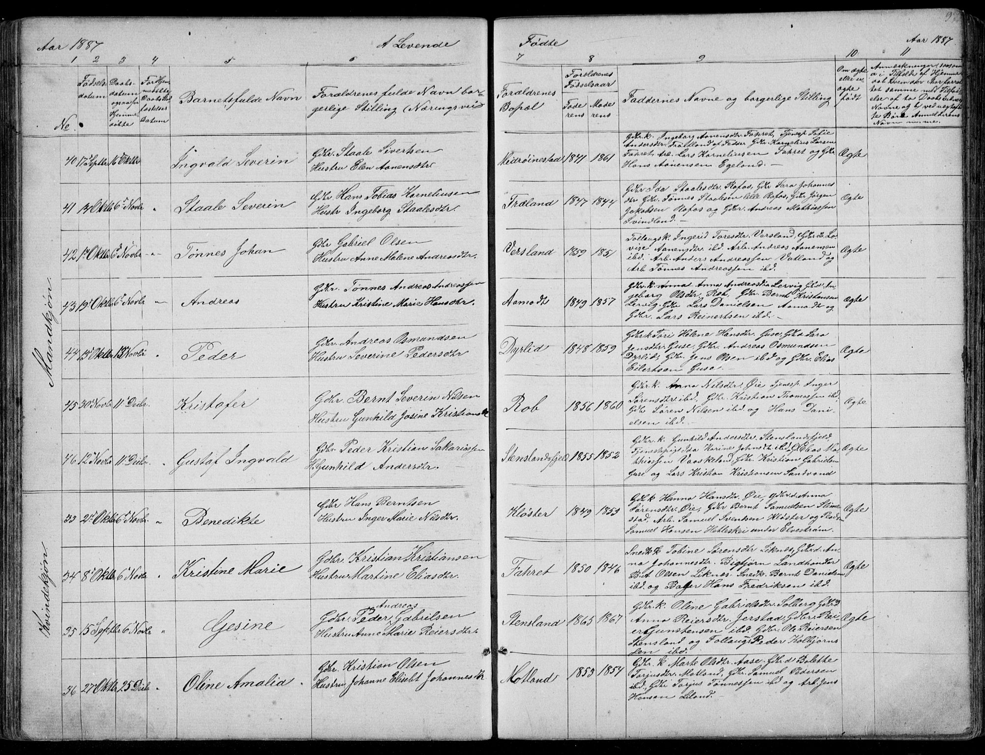 Kvinesdal sokneprestkontor, AV/SAK-1111-0026/F/Fb/Fbb/L0002: Parish register (copy) no. B 2, 1873-1897, p. 97