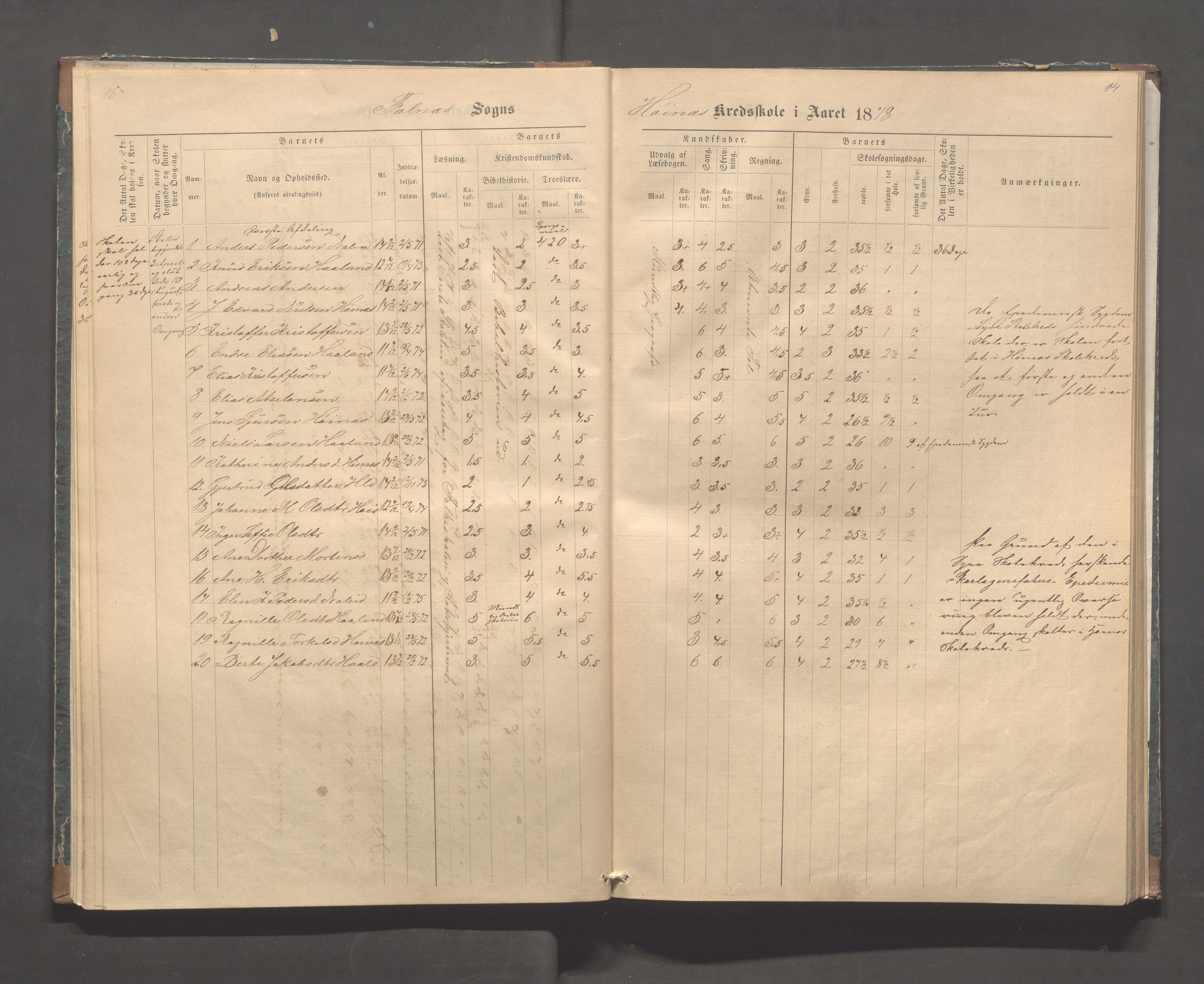 Skudenes kommune - Syre - Høynes skole, IKAR/A-307/H/L0004: Skoleprotokoll - Syre - Høynes, 1876-1885, p. 14